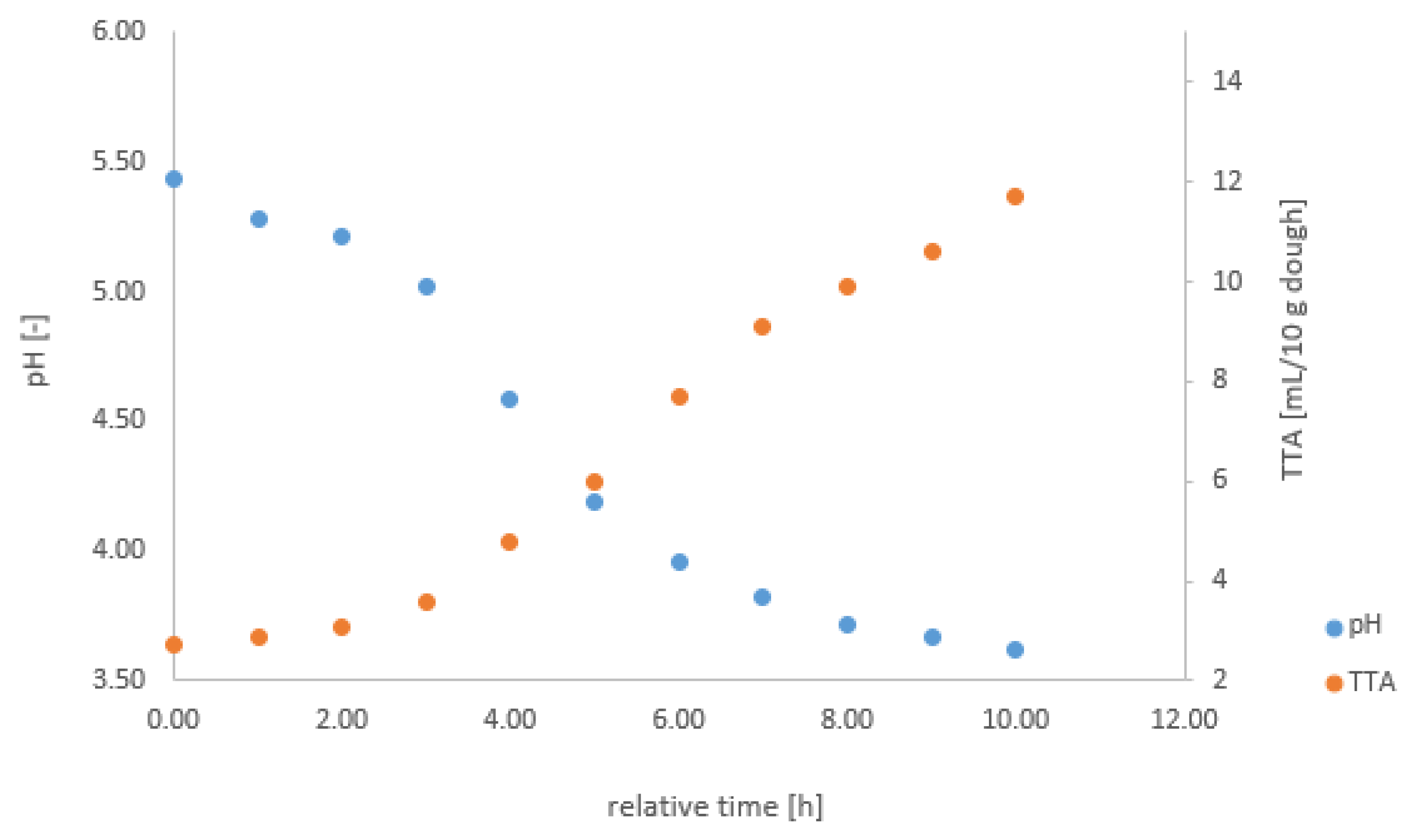 Sensors 23 07681 g0a1