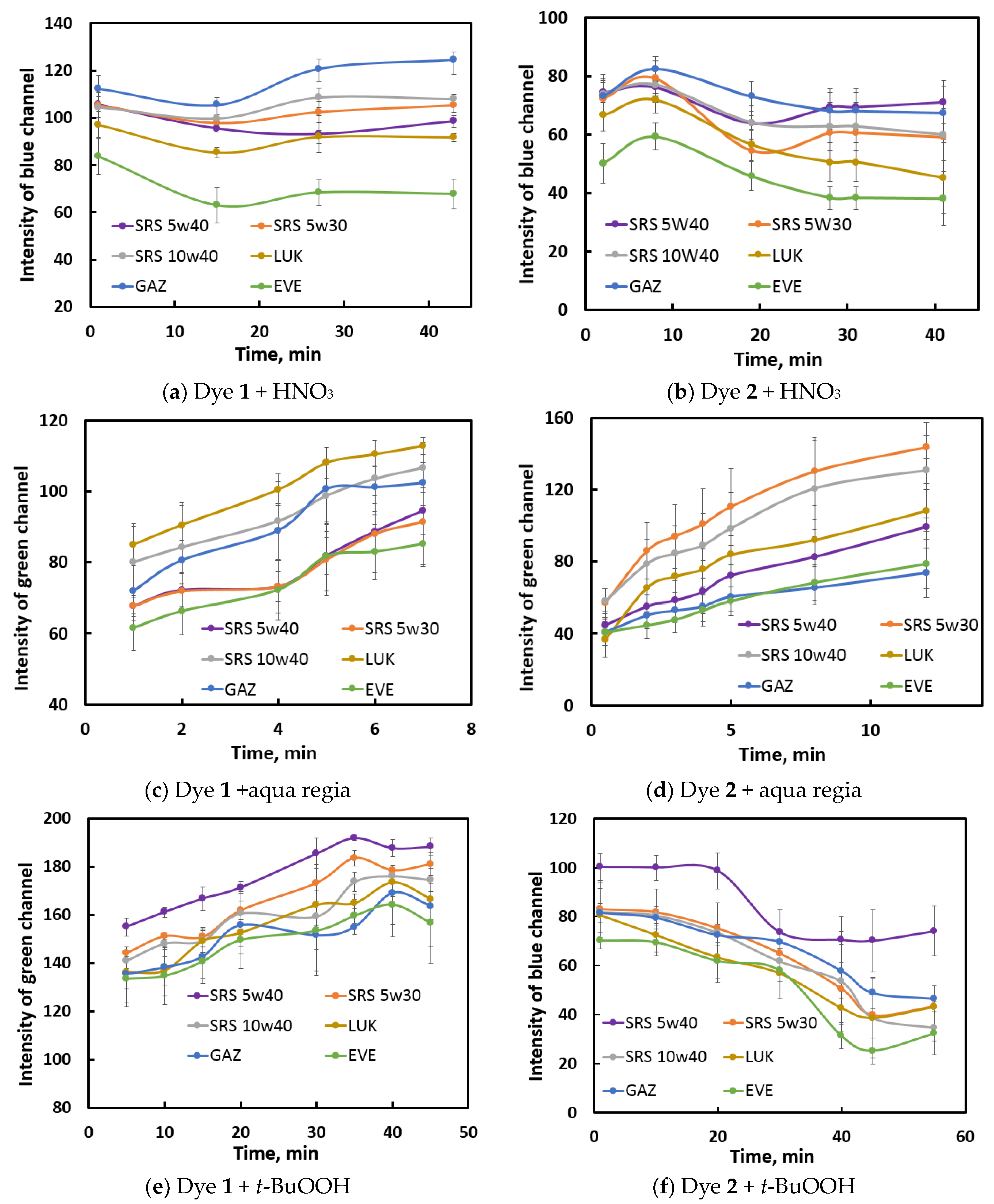 Sensors 23 07682 g003