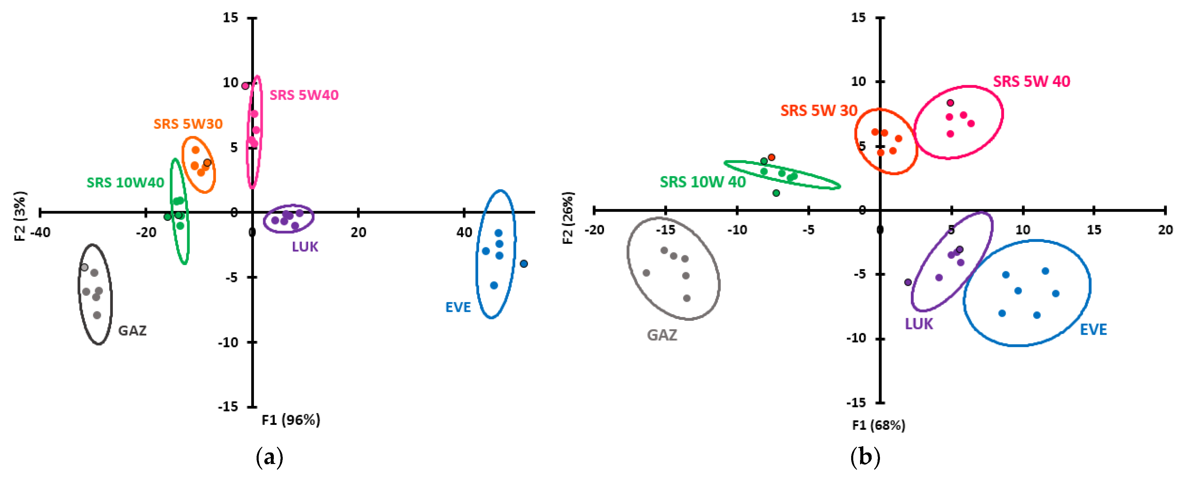 Sensors 23 07682 g004
