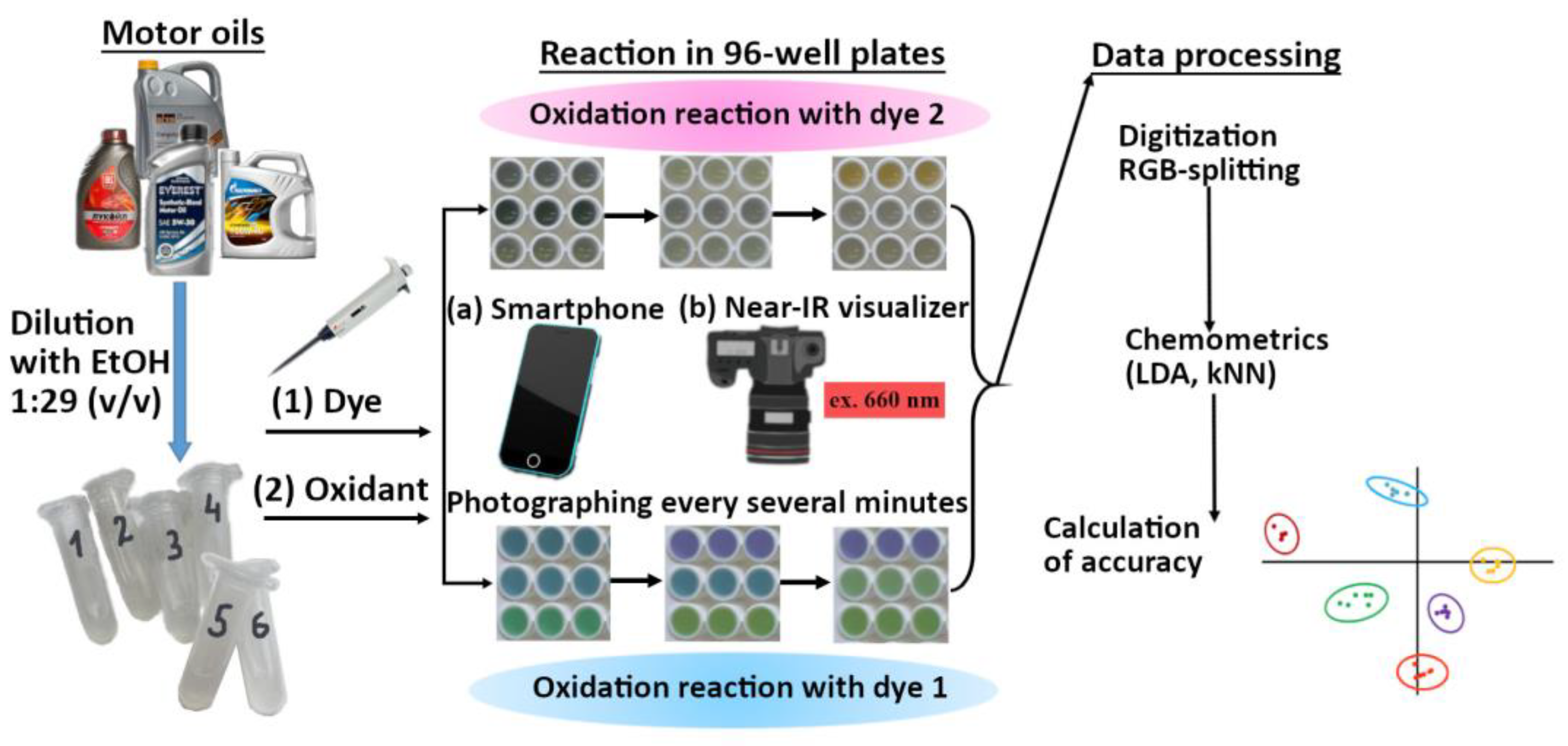 Sensors 23 07682 sch001a