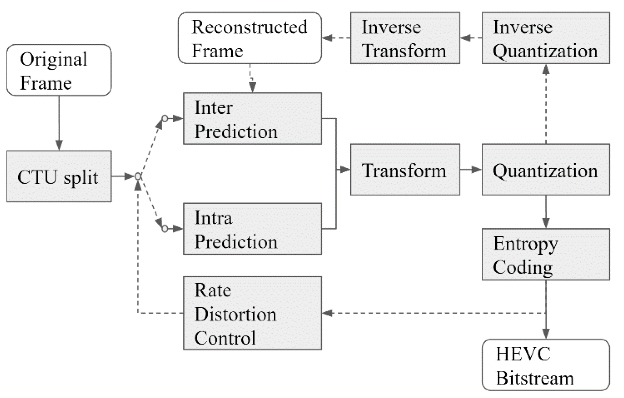 Sensors 23 07684 g001
