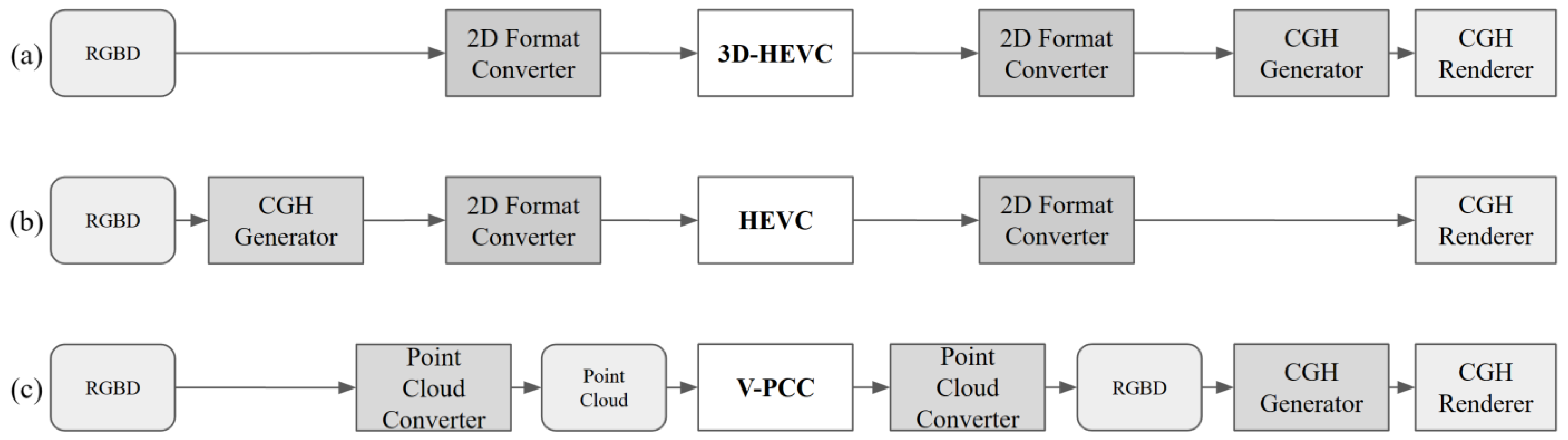 Sensors 23 07684 g003