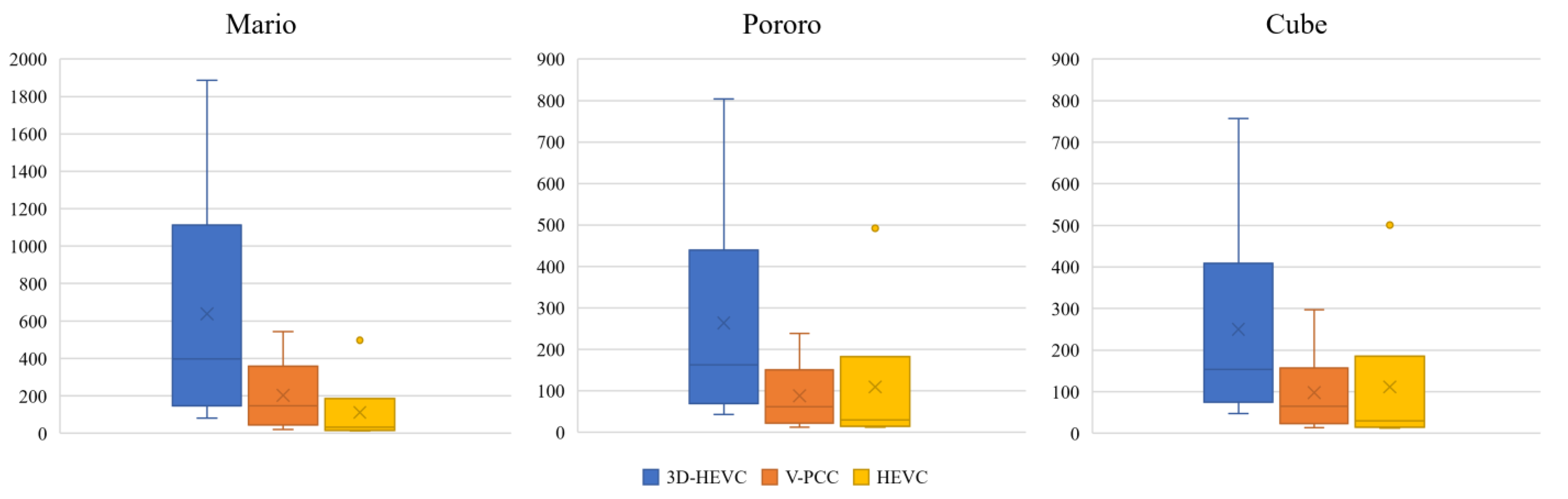 Sensors 23 07684 g014