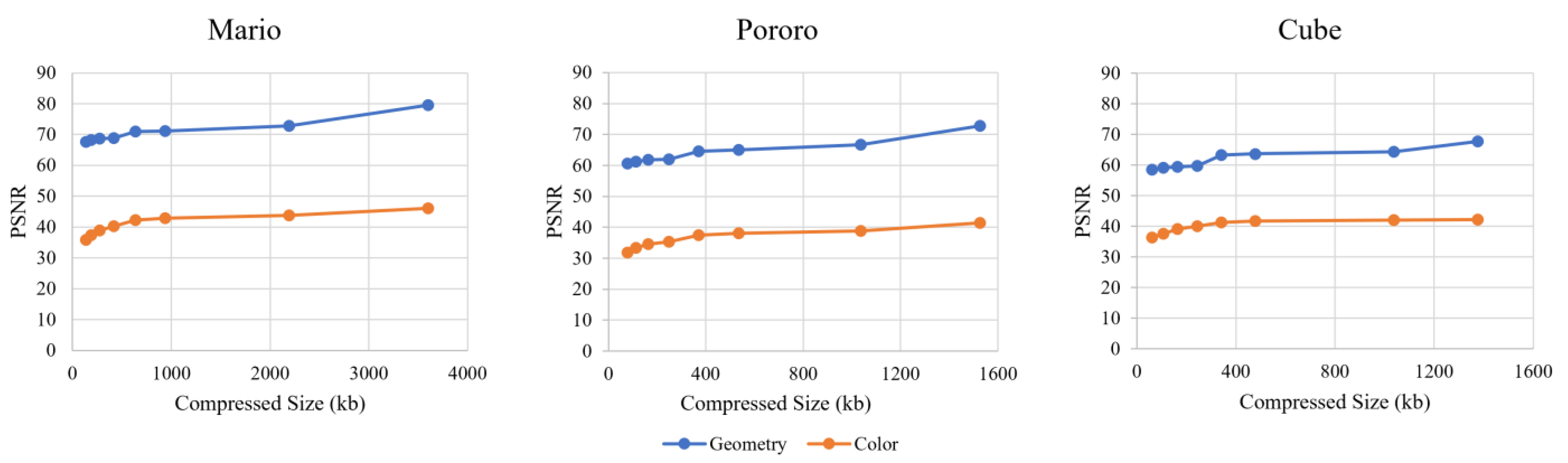 Sensors 23 07684 g017
