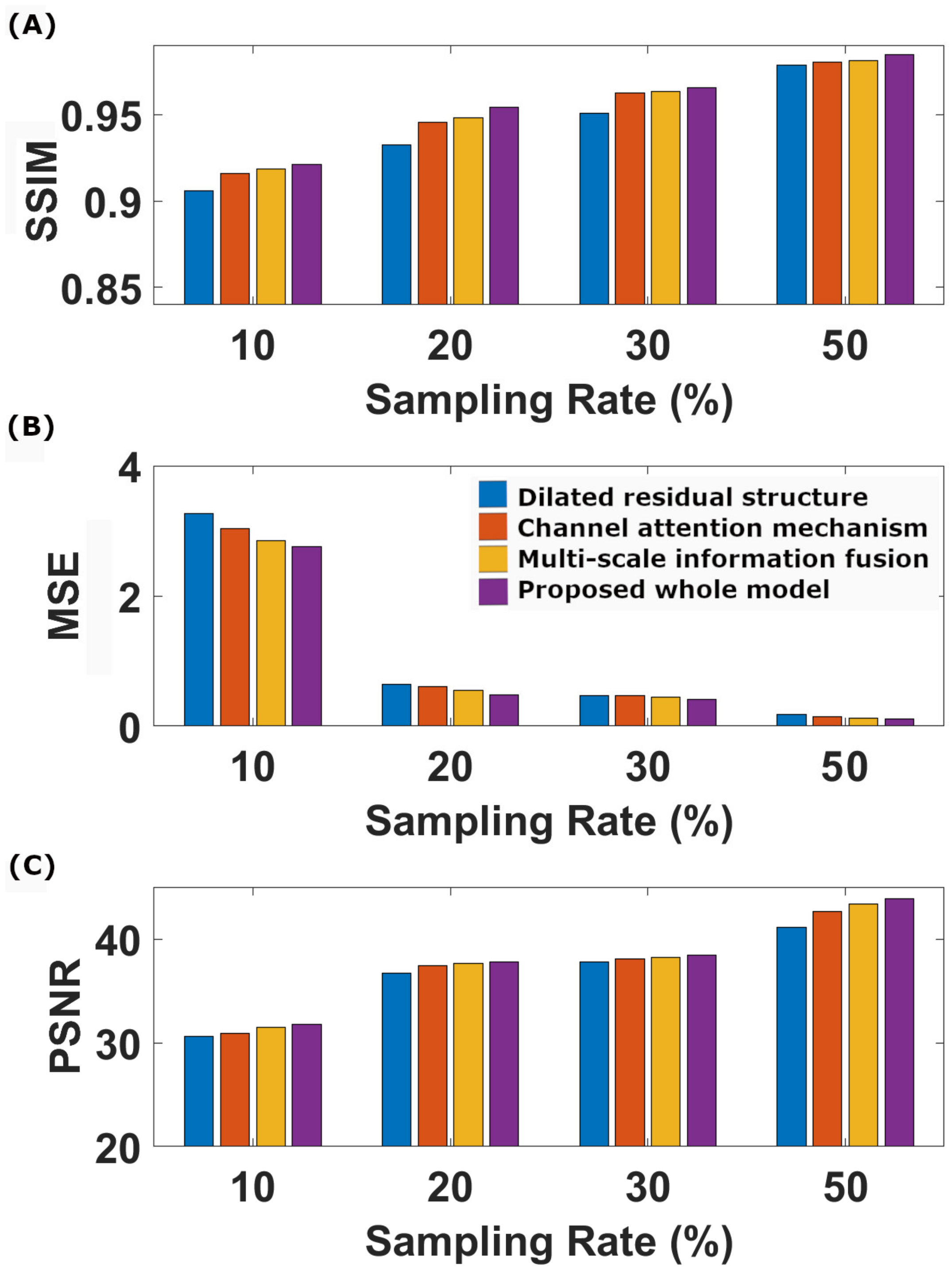 Sensors 23 07685 g003