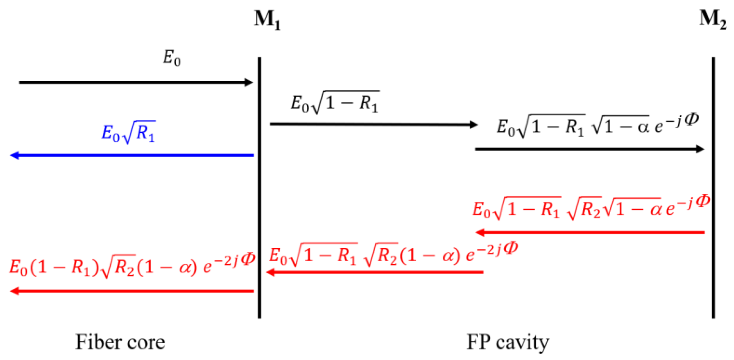 Sensors 23 07687 g002