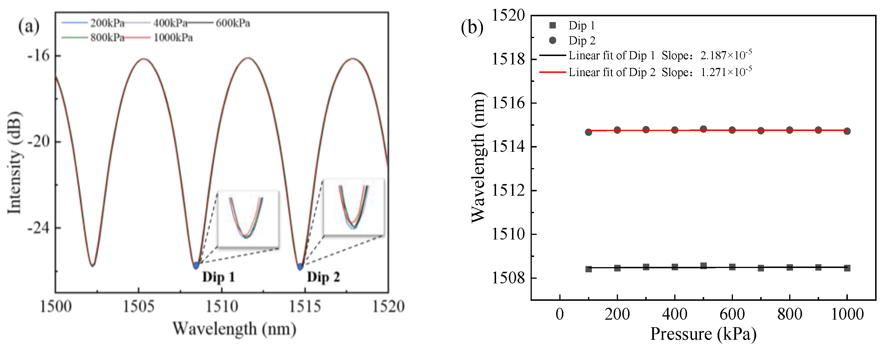 Sensors 23 07687 g011