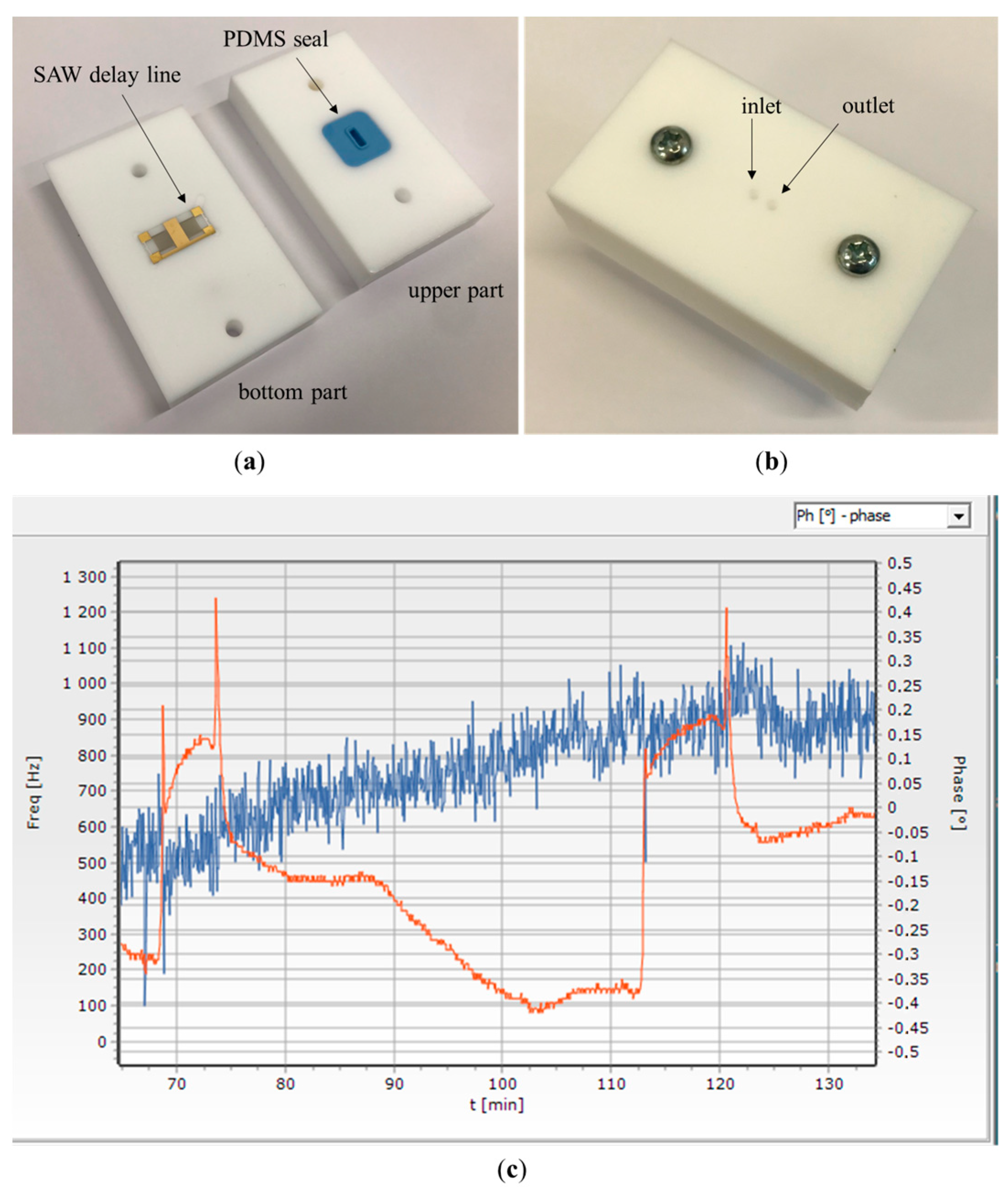 Sensors 23 07688 g003