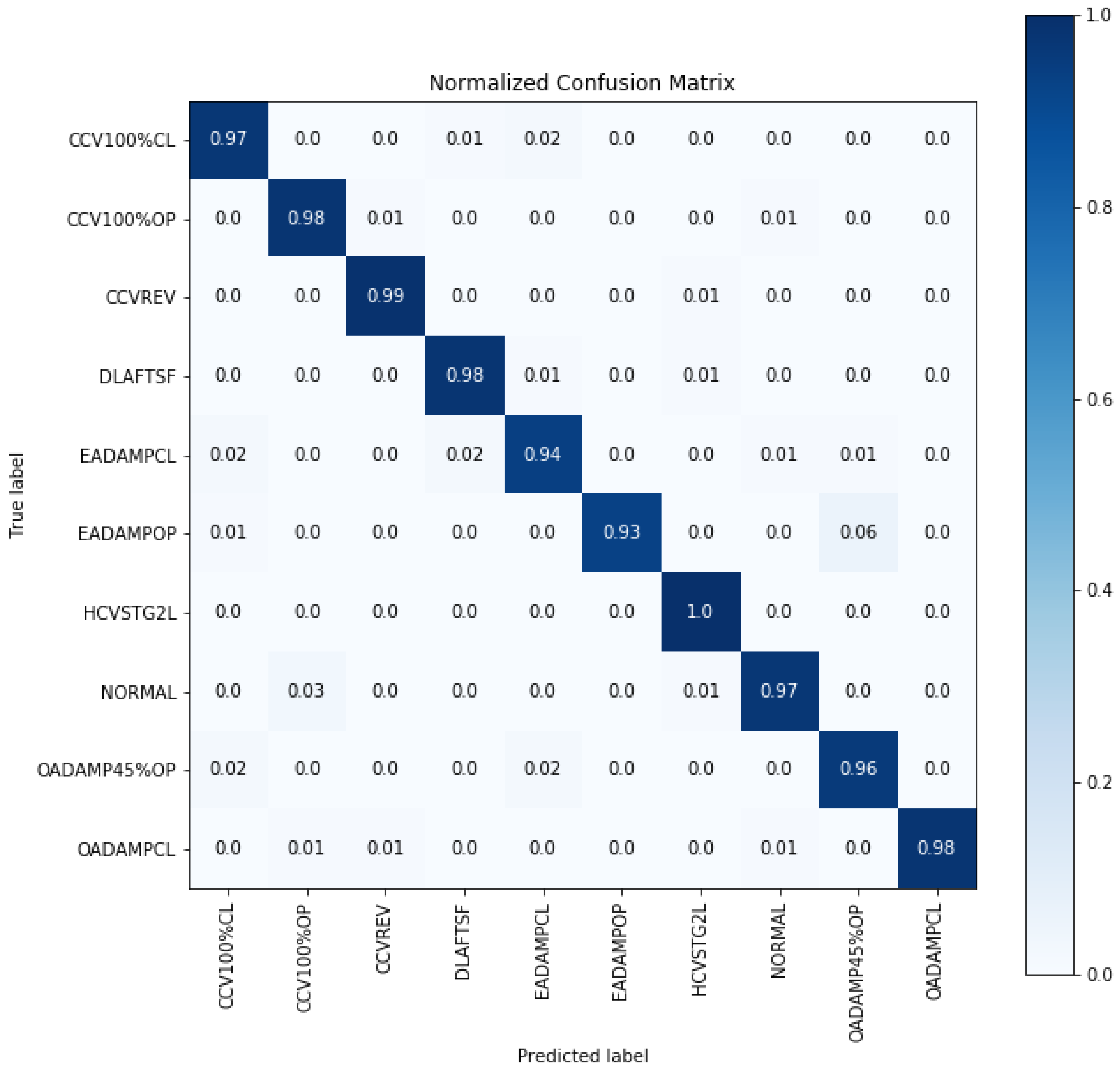 Sensors 23 07690 g004