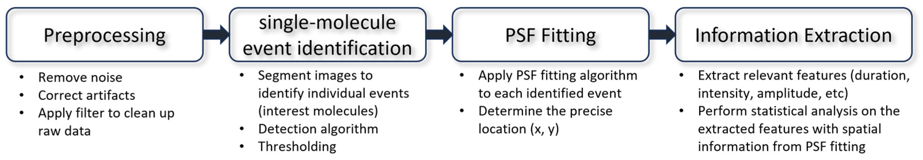 Sensors 23 07691 g005 Sensors 23 07691 g005
