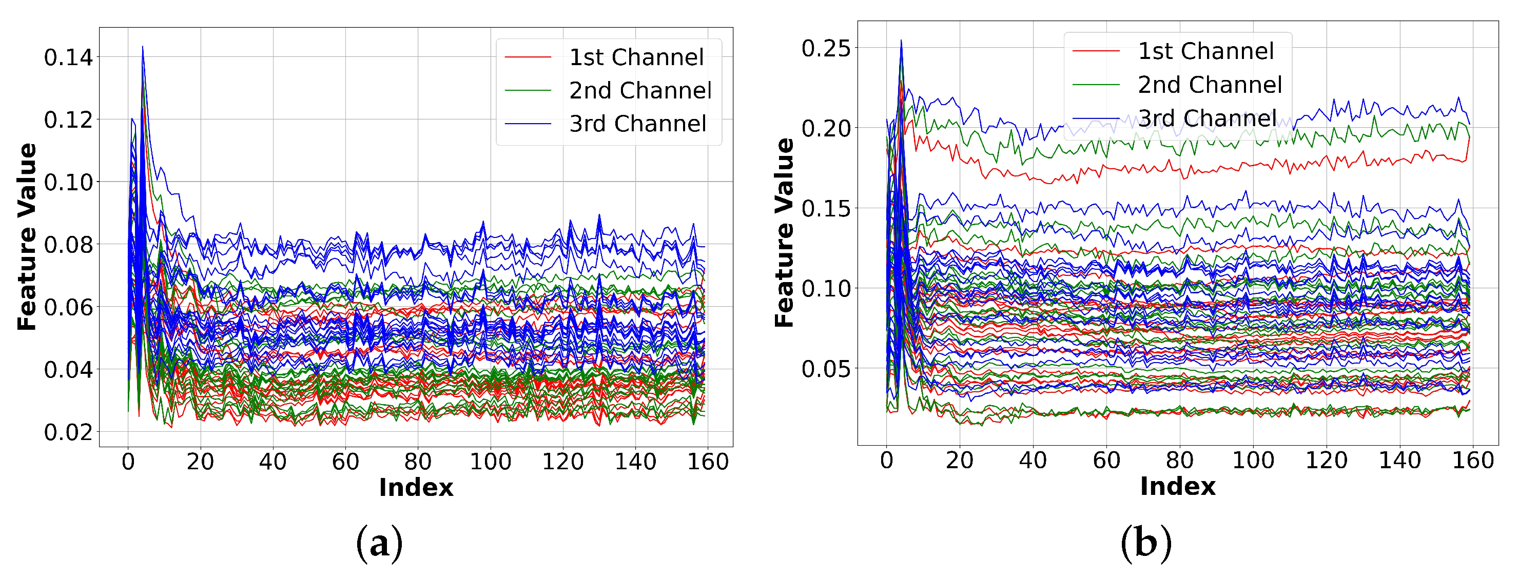 Sensors 23 07693 g009
