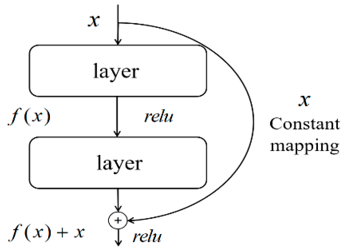 Sensors 23 07694 g004