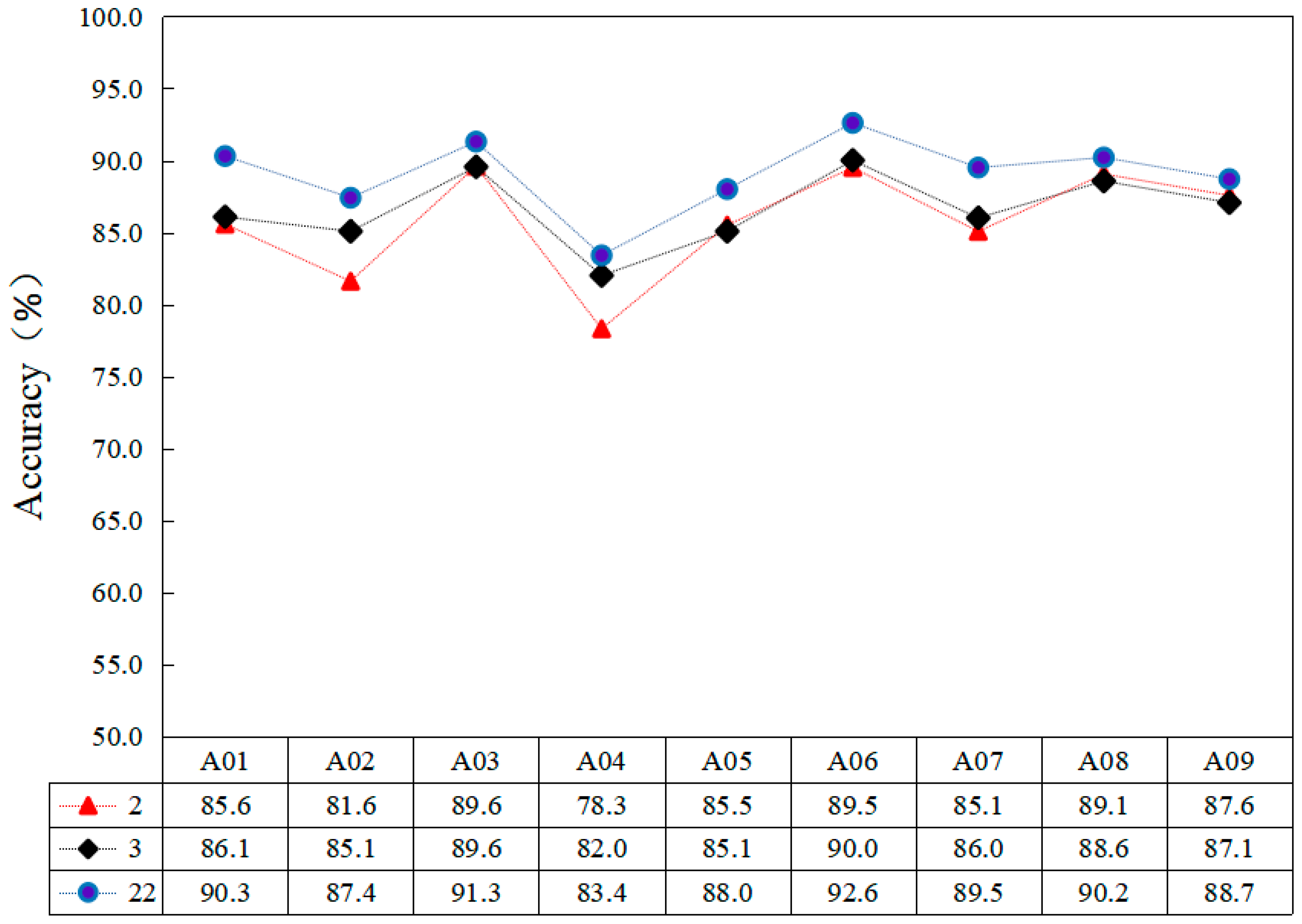 Sensors 23 07694 g009