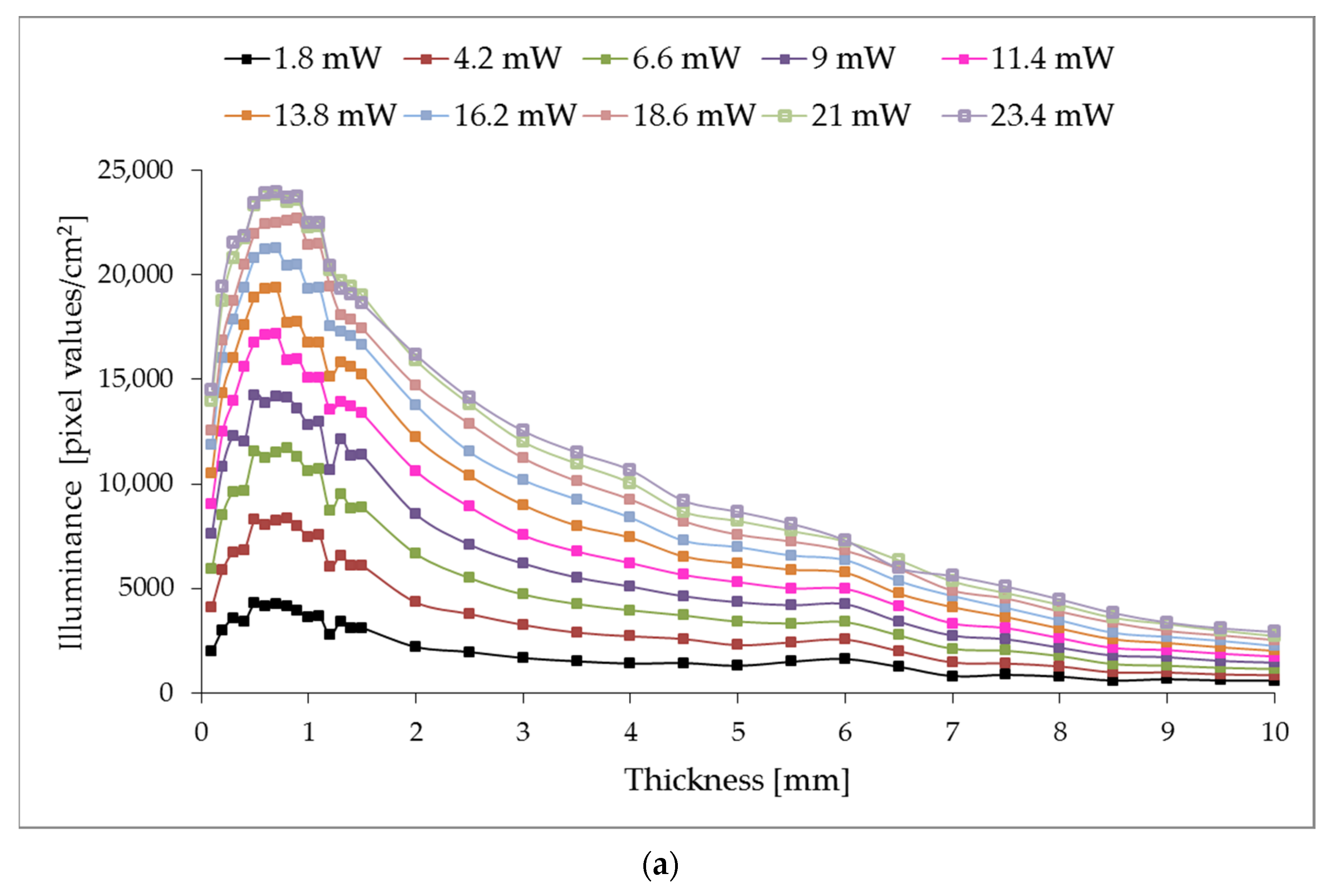 Sensors 23 07700 g004a