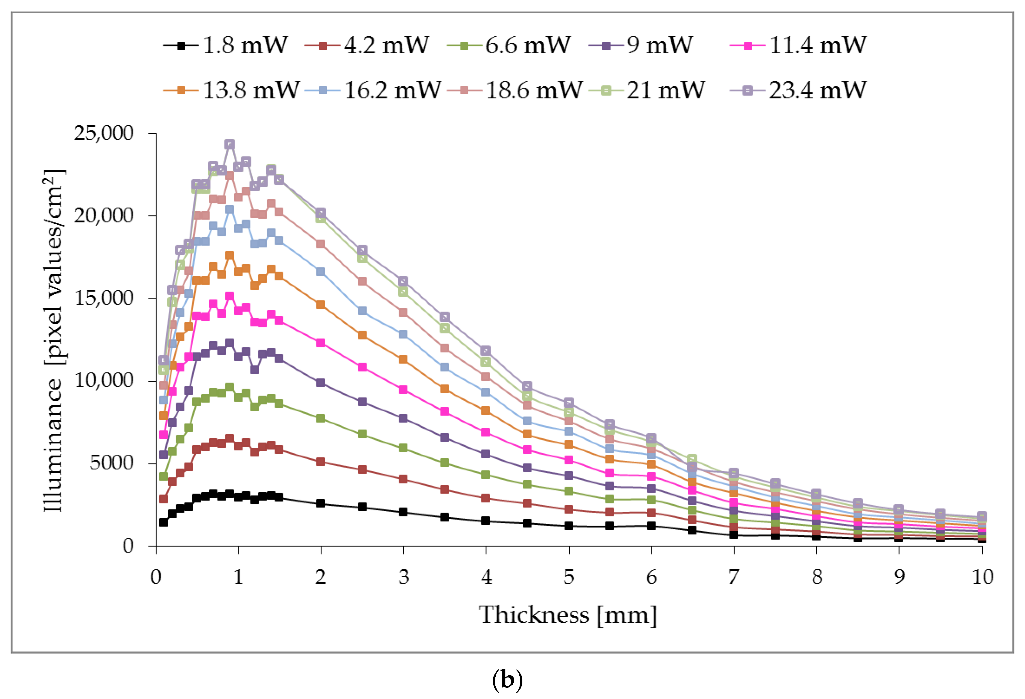 Sensors 23 07700 g004b