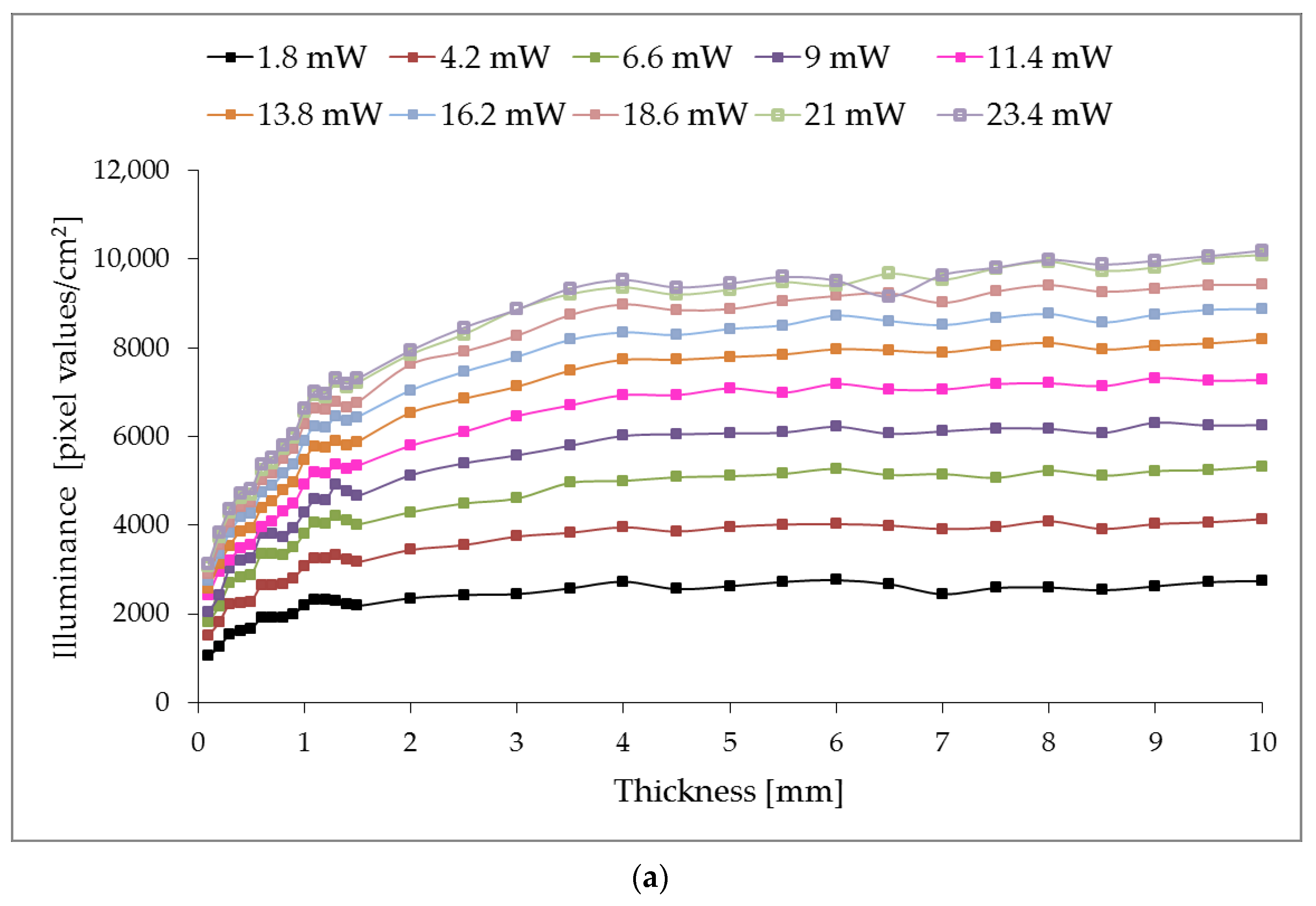Sensors 23 07700 g005a