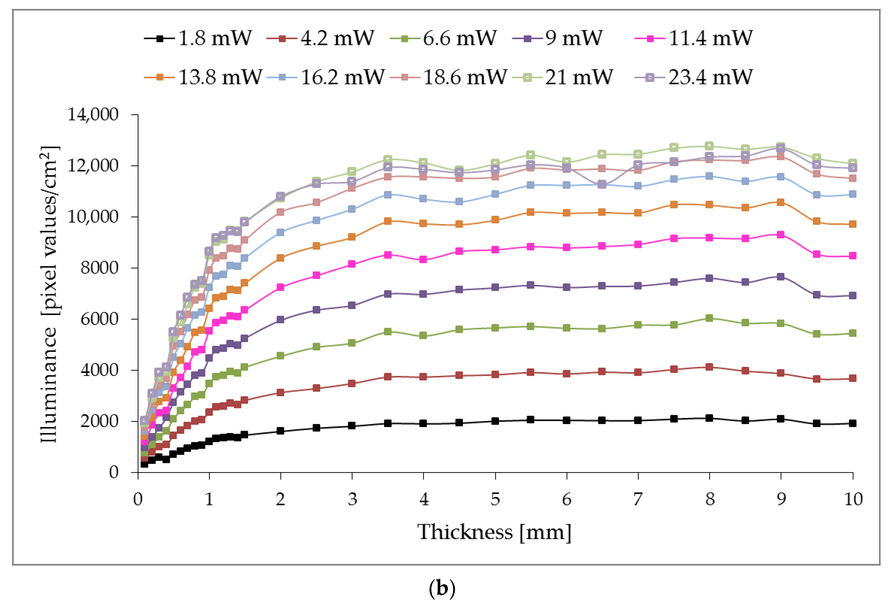 Sensors 23 07700 g005b
