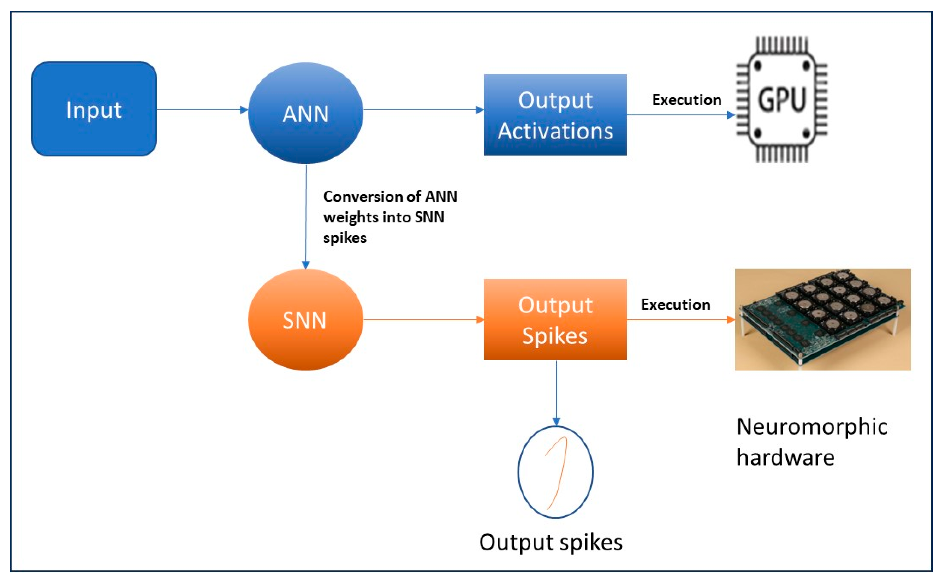 Sensors 23 07701 g002