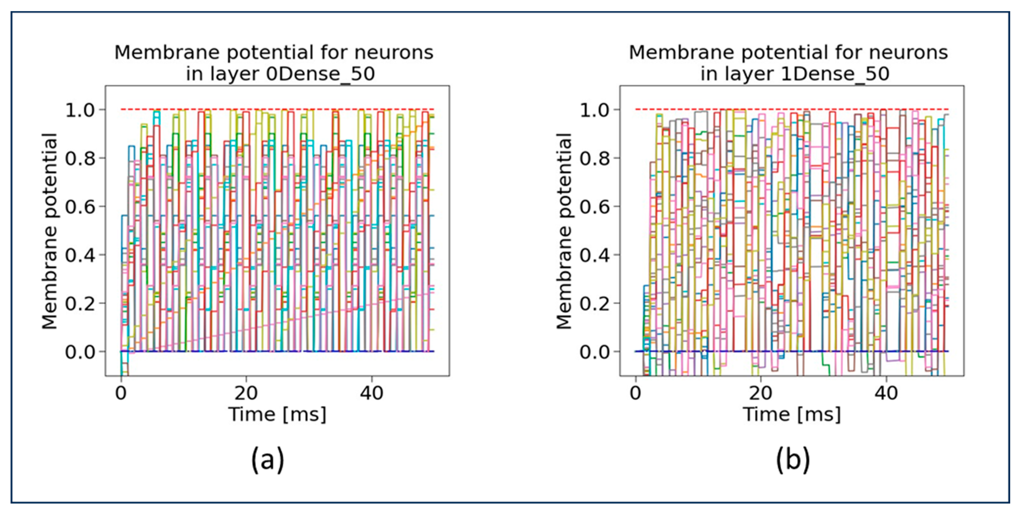 Sensors 23 07701 g007