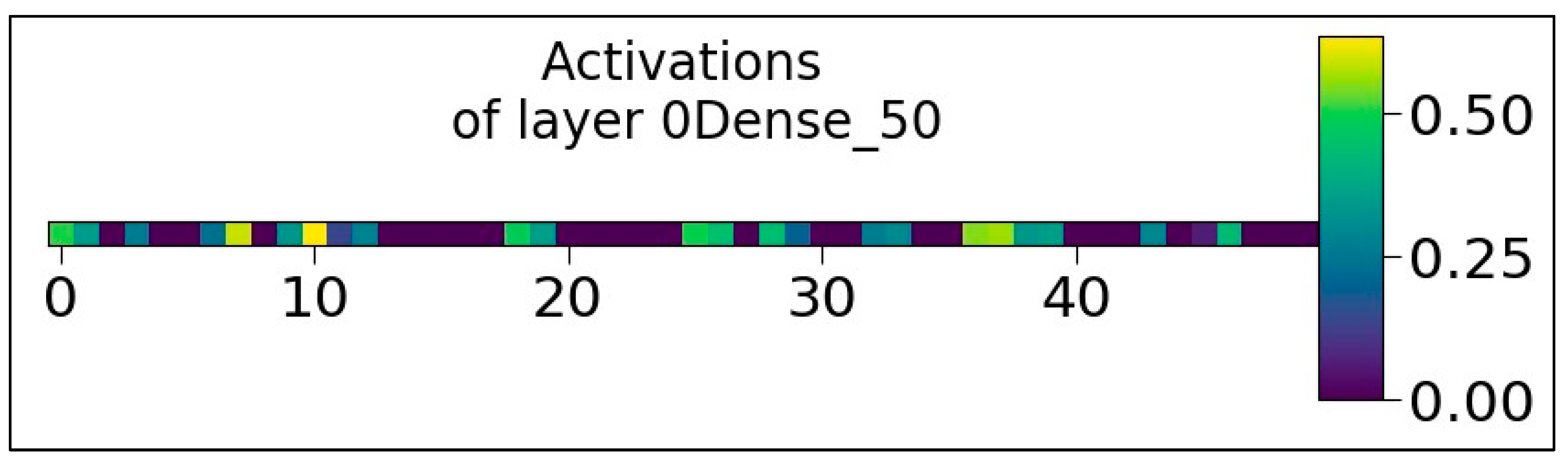 Sensors 23 07701 g009