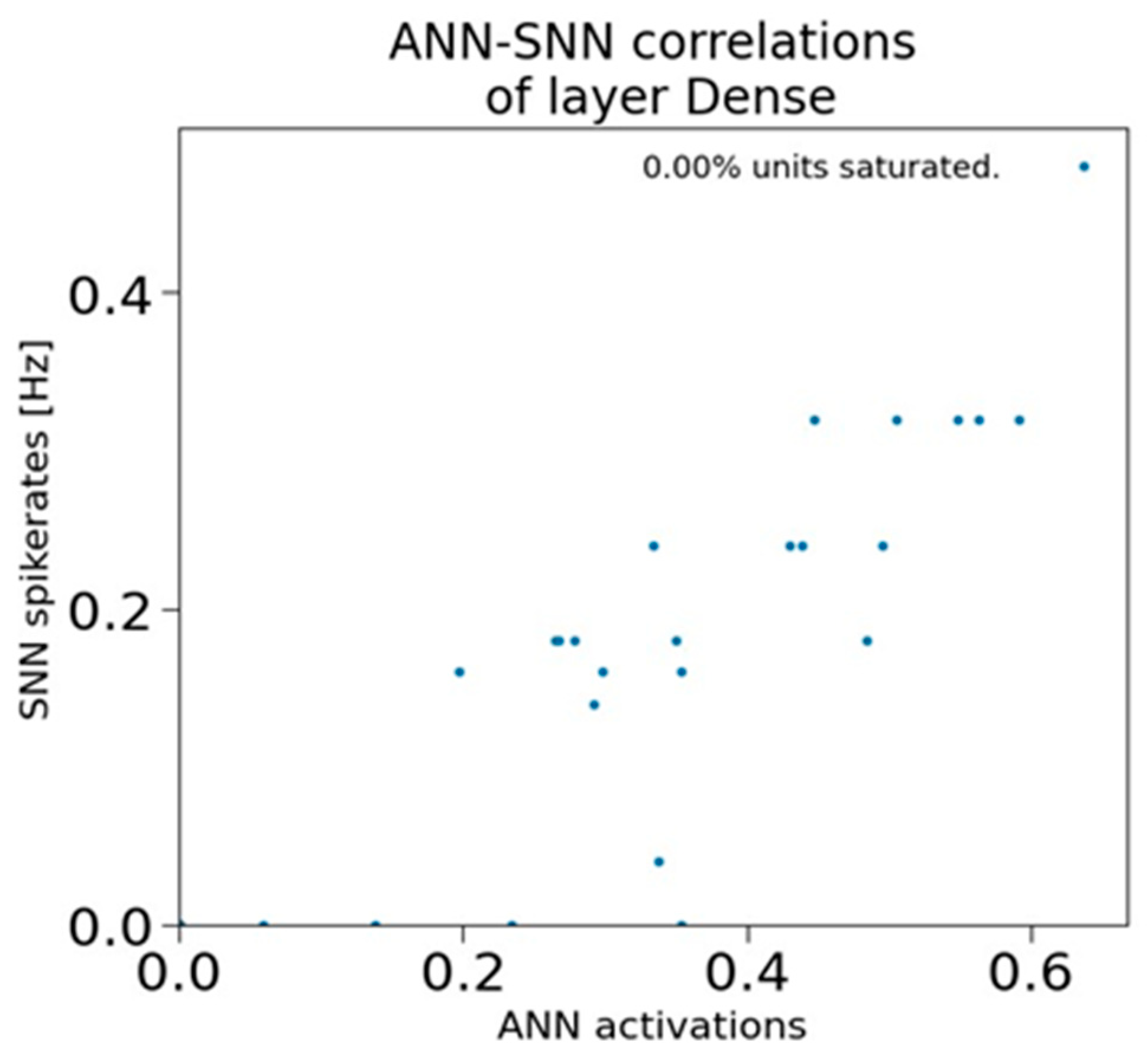 Sensors 23 07701 g012