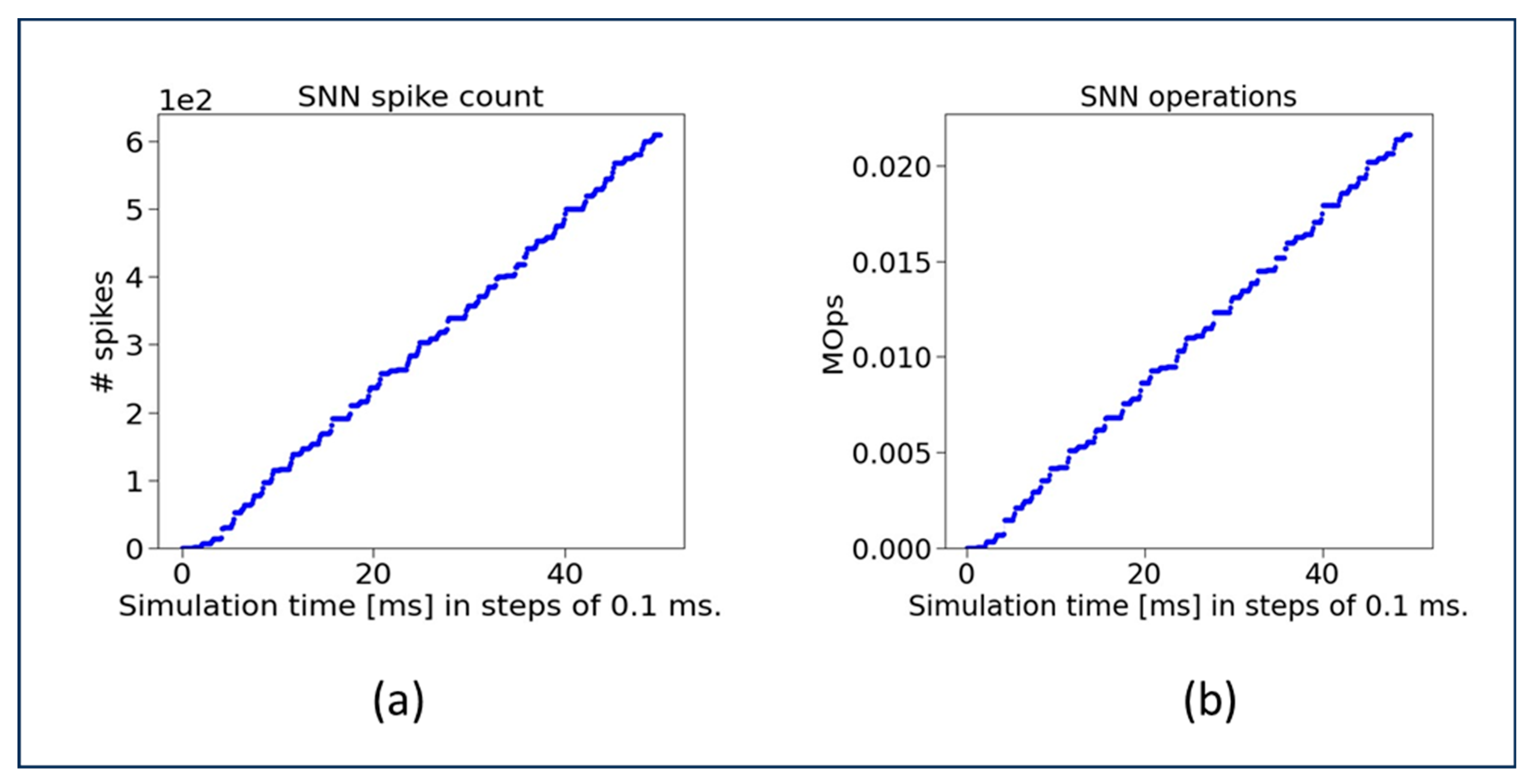 Sensors 23 07701 g014
