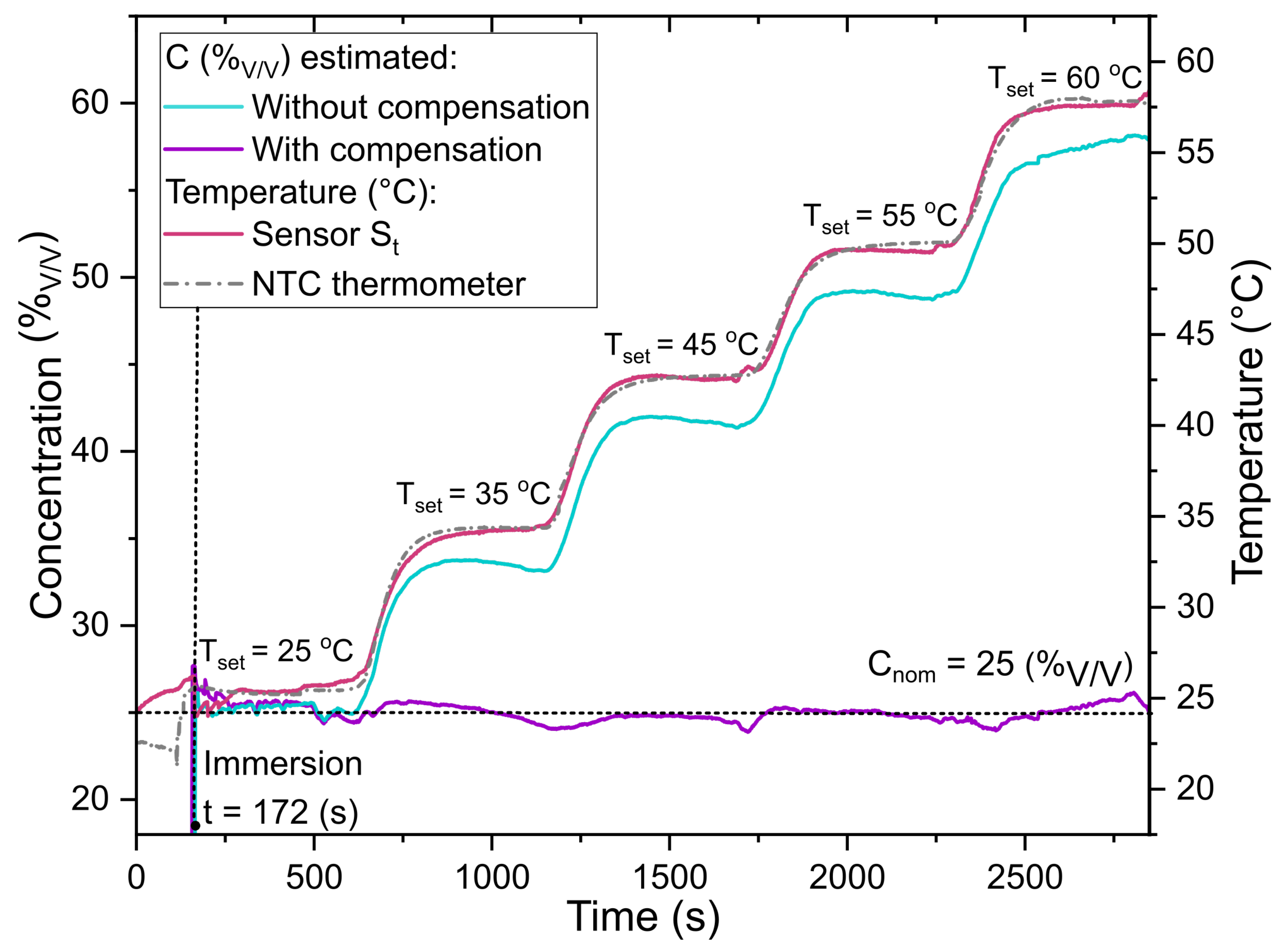 Sensors 23 07703 g004