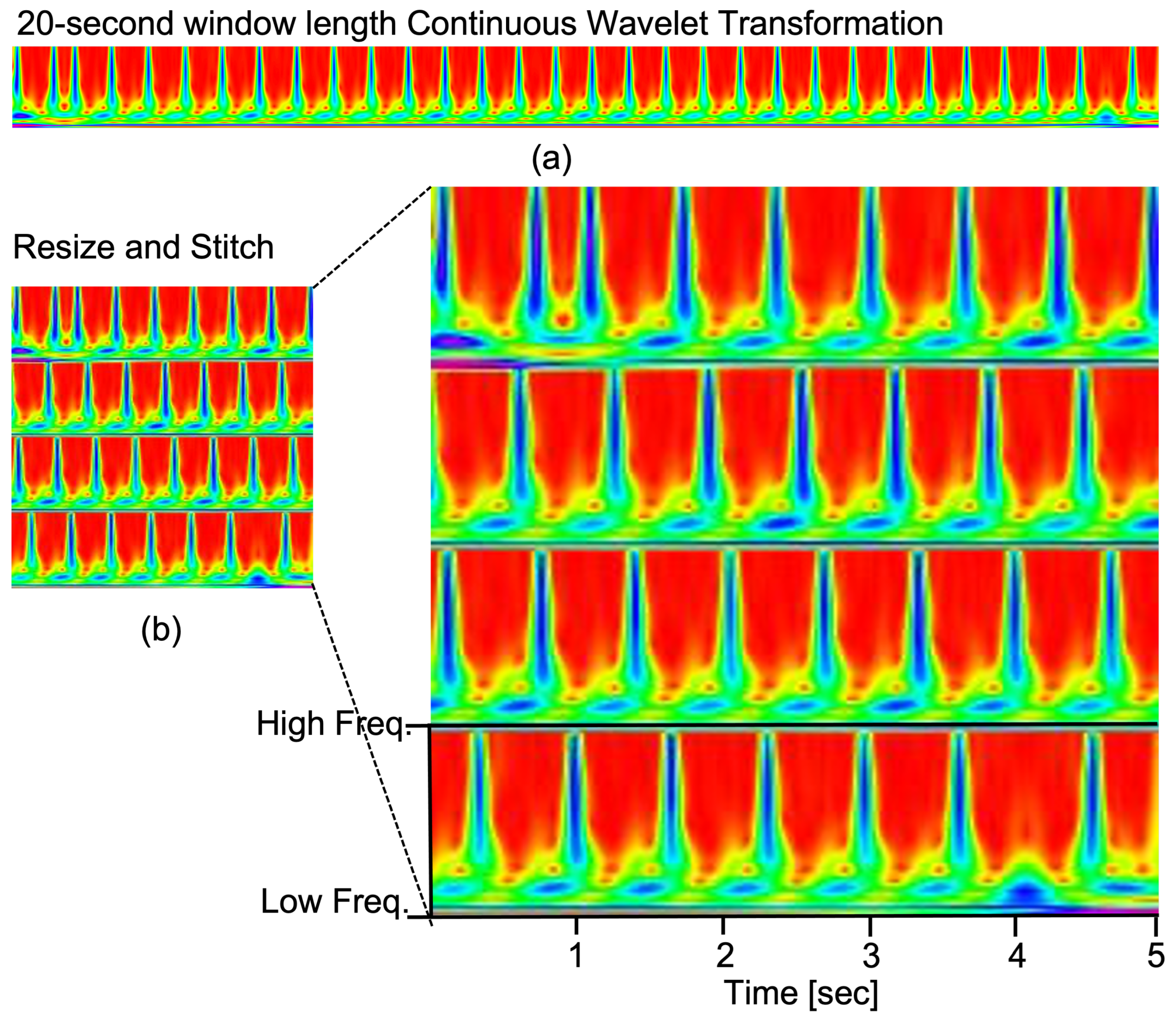 Sensors 23 07705 g003