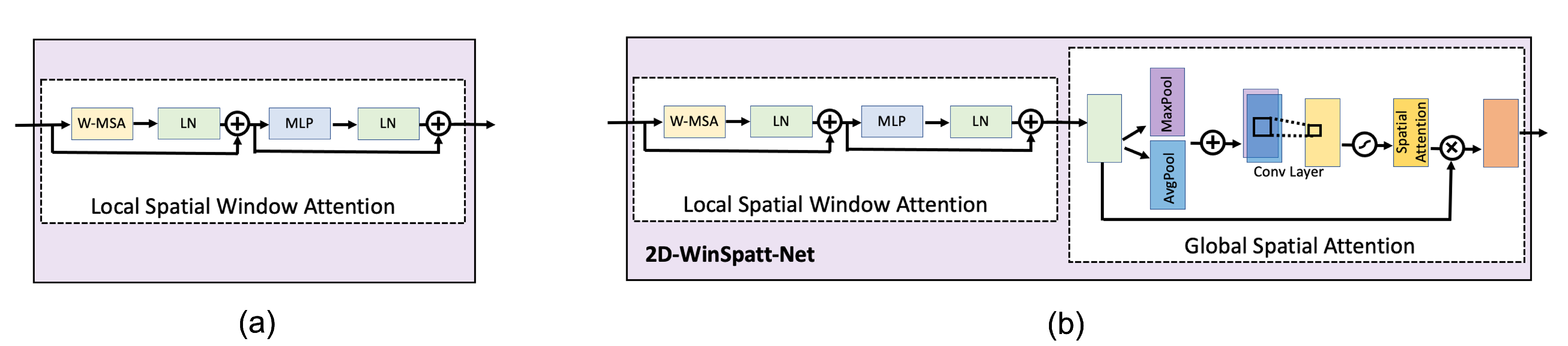 Sensors 23 07705 g004