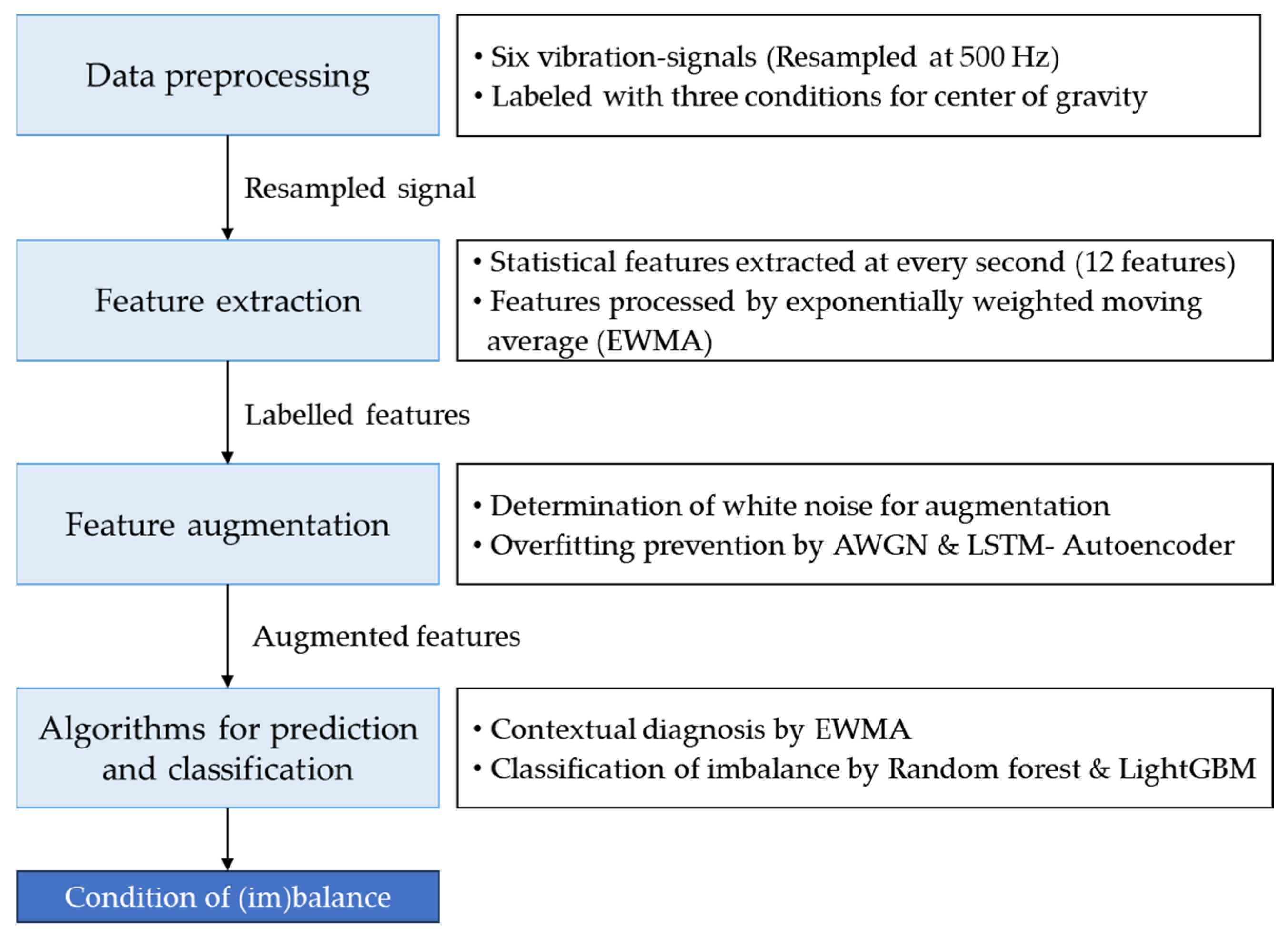 Sensors 23 07706 g002