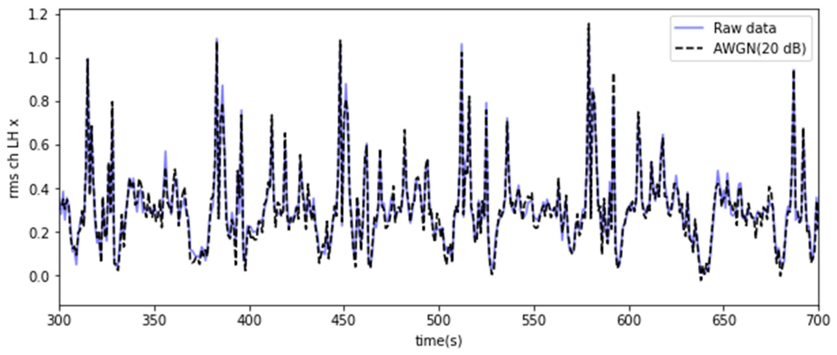 Sensors 23 07706 g007