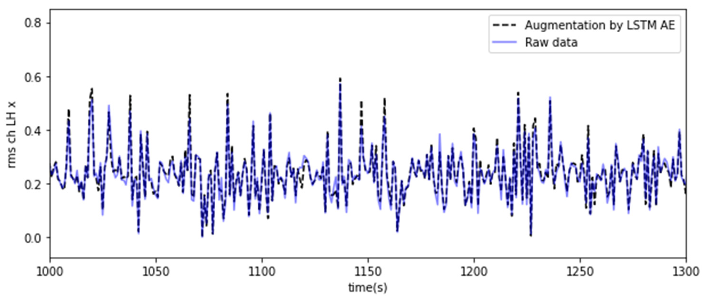 Sensors 23 07706 g009