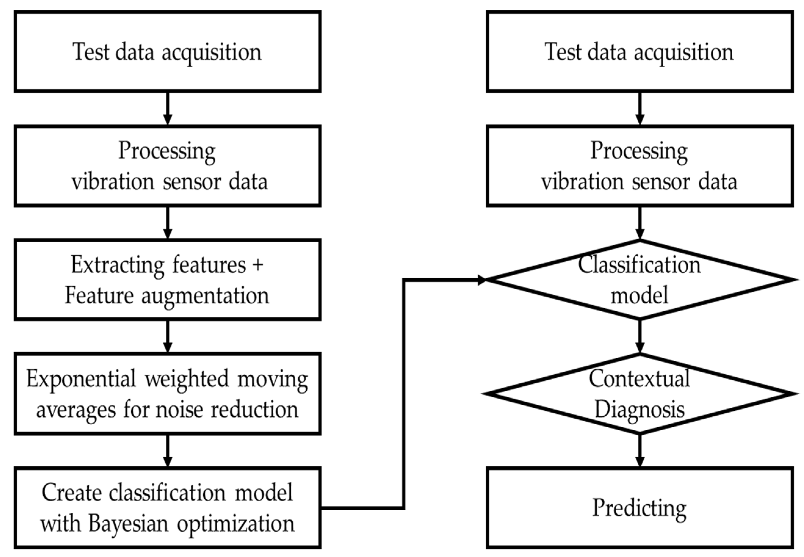 Sensors 23 07706 g011