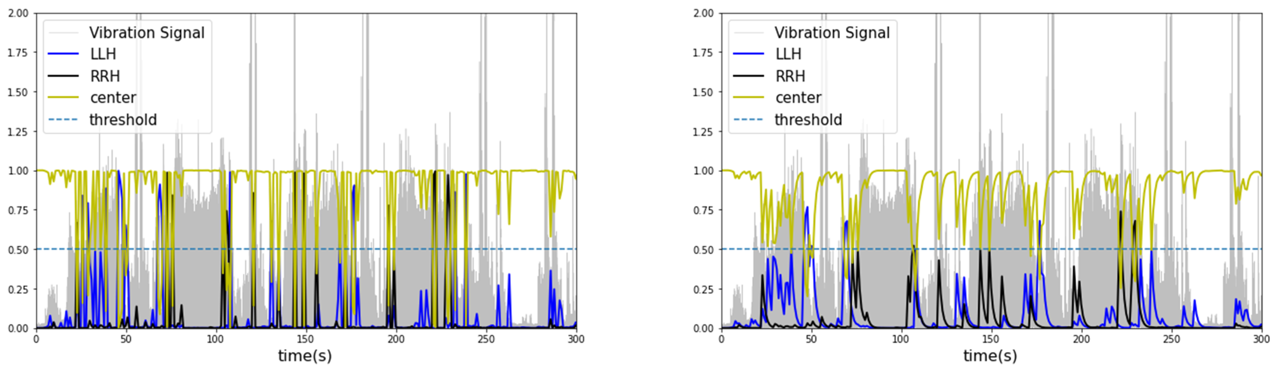Sensors 23 07706 g012