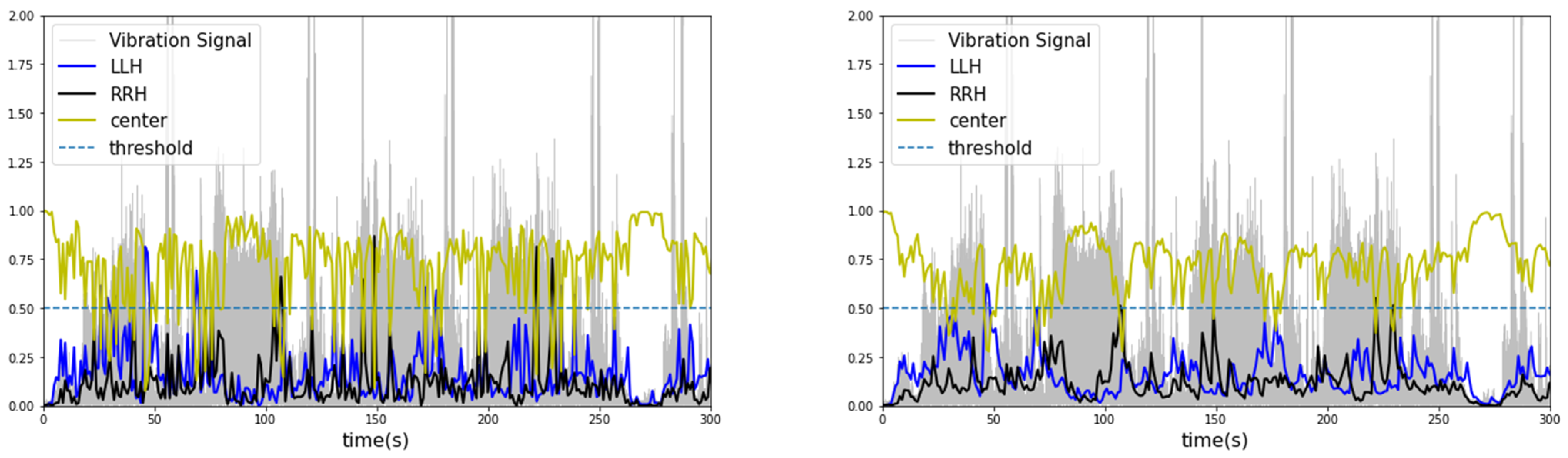 Sensors 23 07706 g013