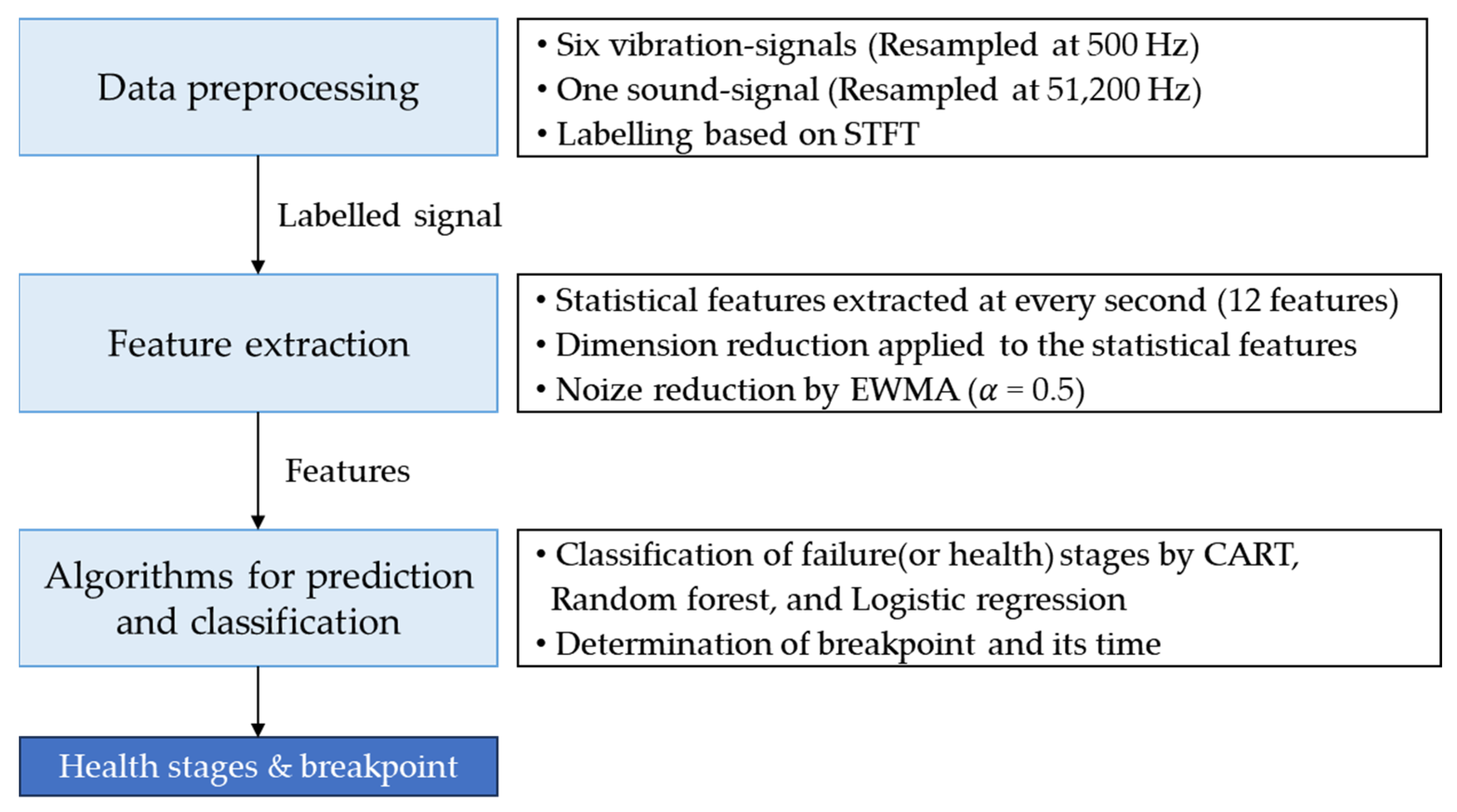 Sensors 23 07706 g014