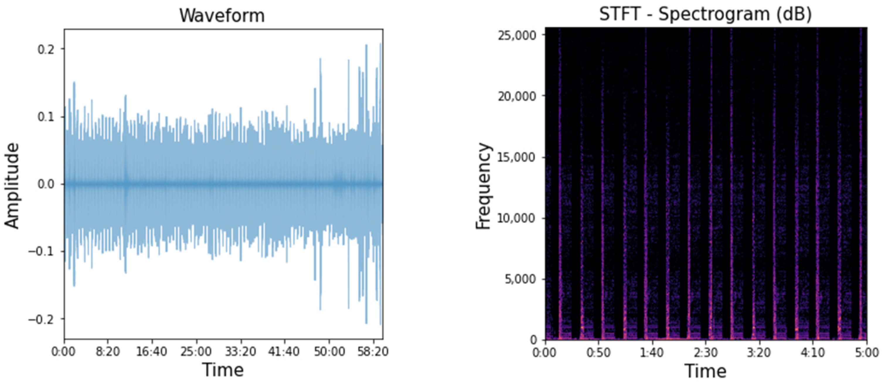 Sensors 23 07706 g016