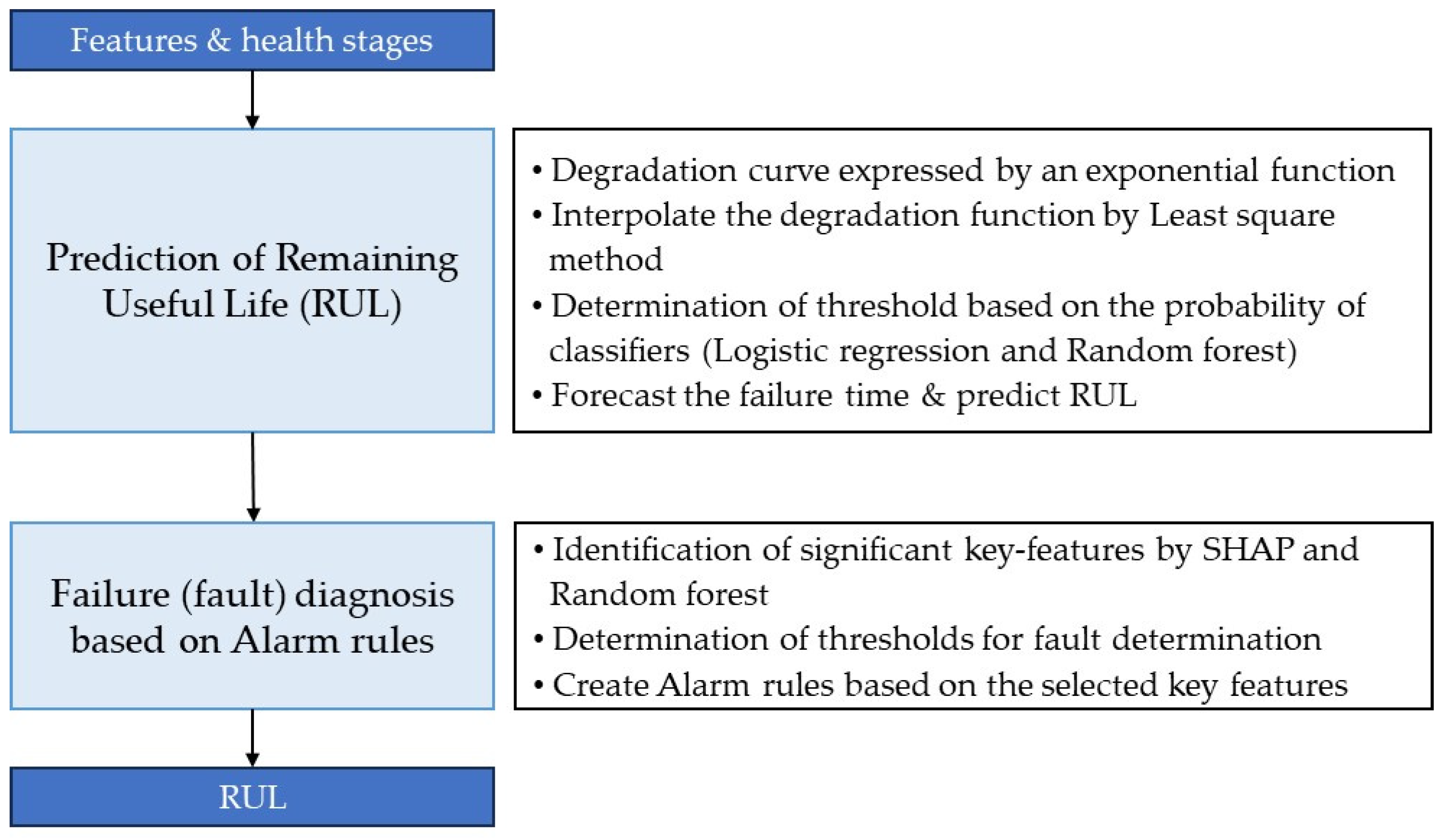 Sensors 23 07706 g019