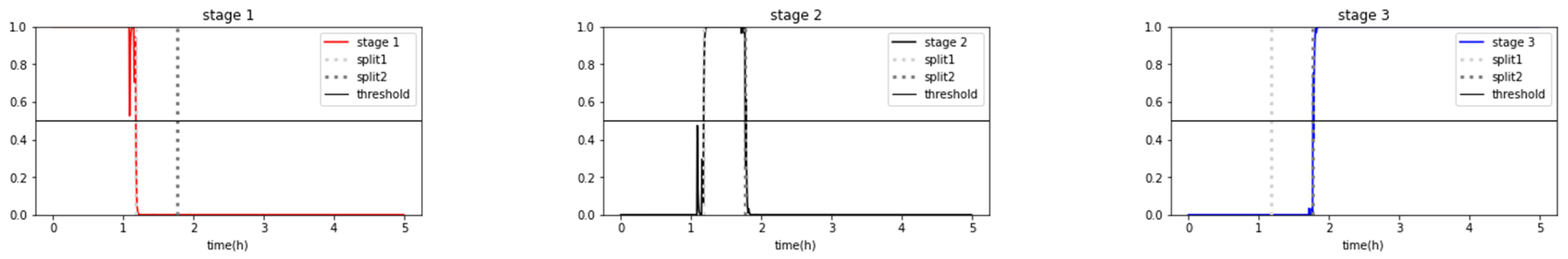 Sensors 23 07706 g020
