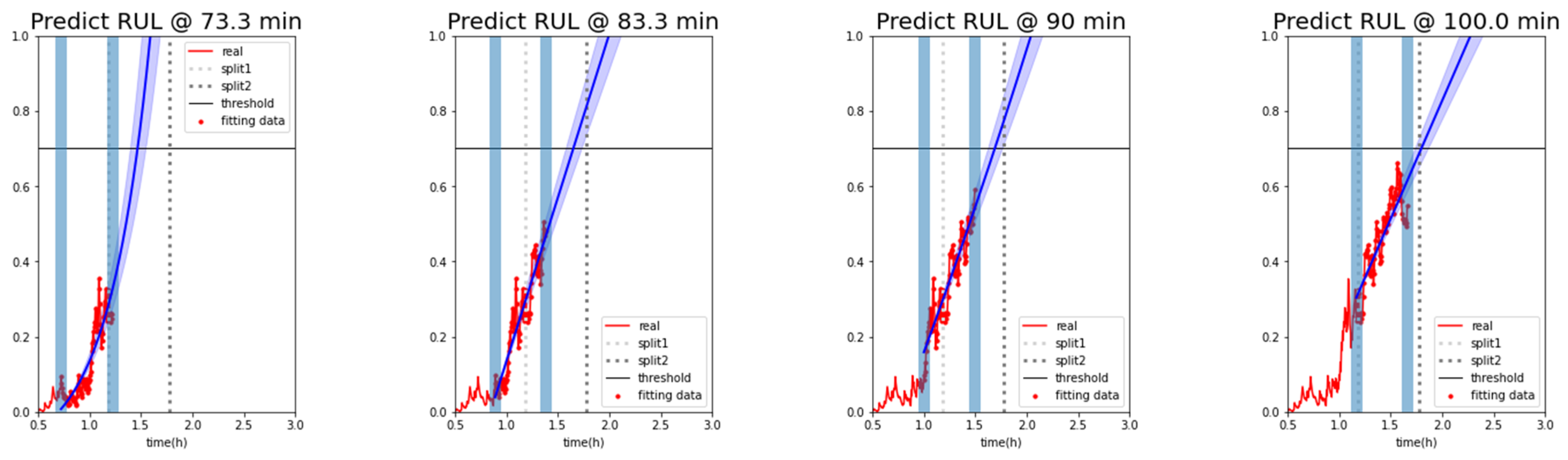 Sensors 23 07706 g023