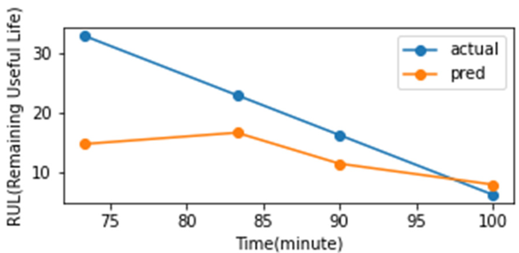 Sensors 23 07706 g024