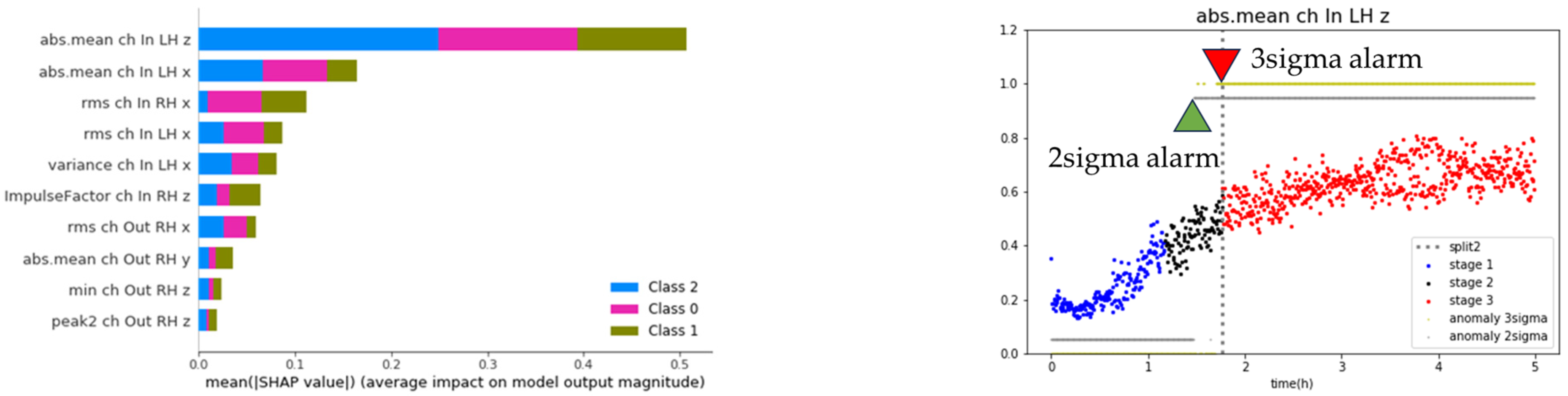 Sensors 23 07706 g025