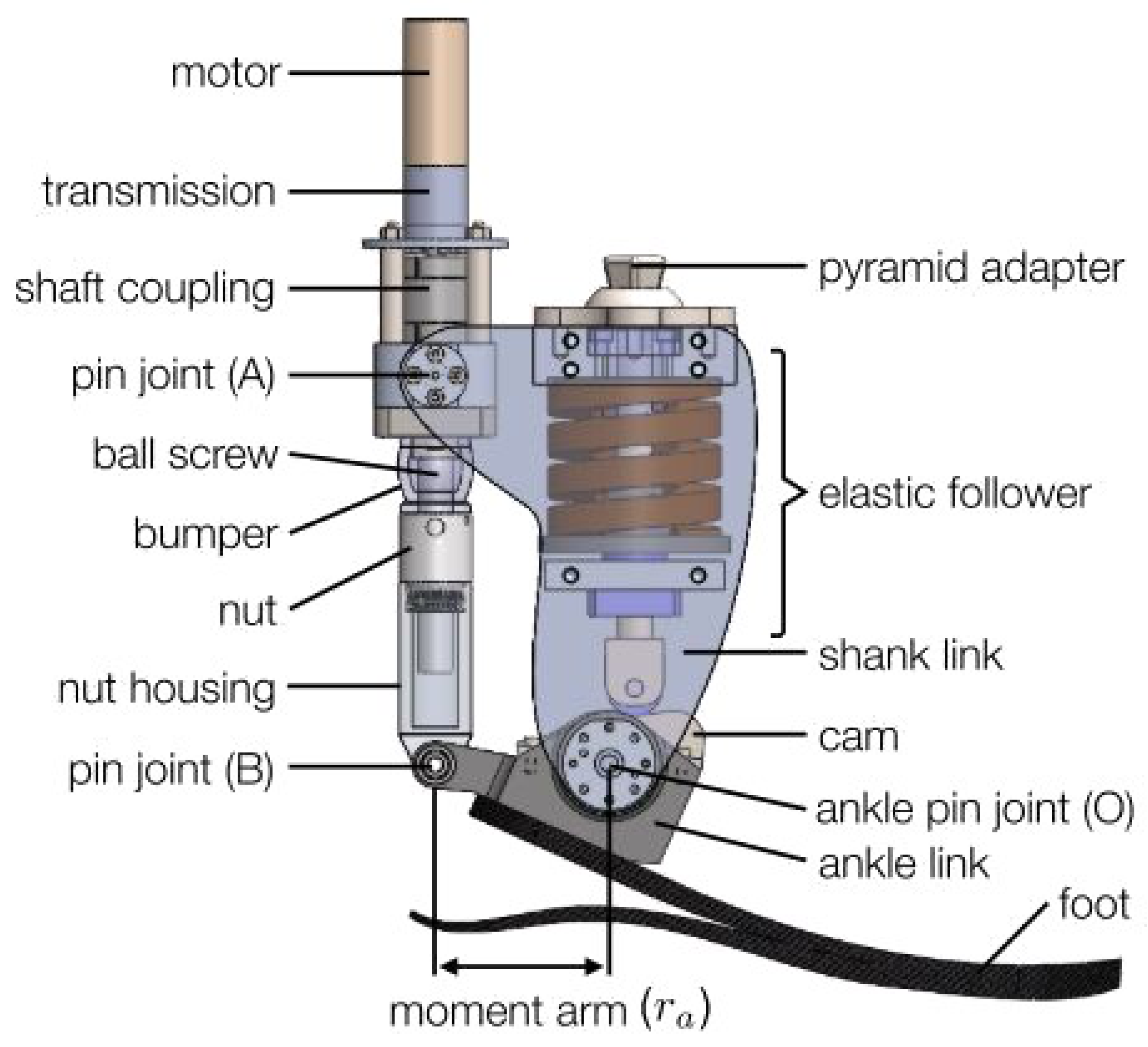 Sensors 23 07712 g002