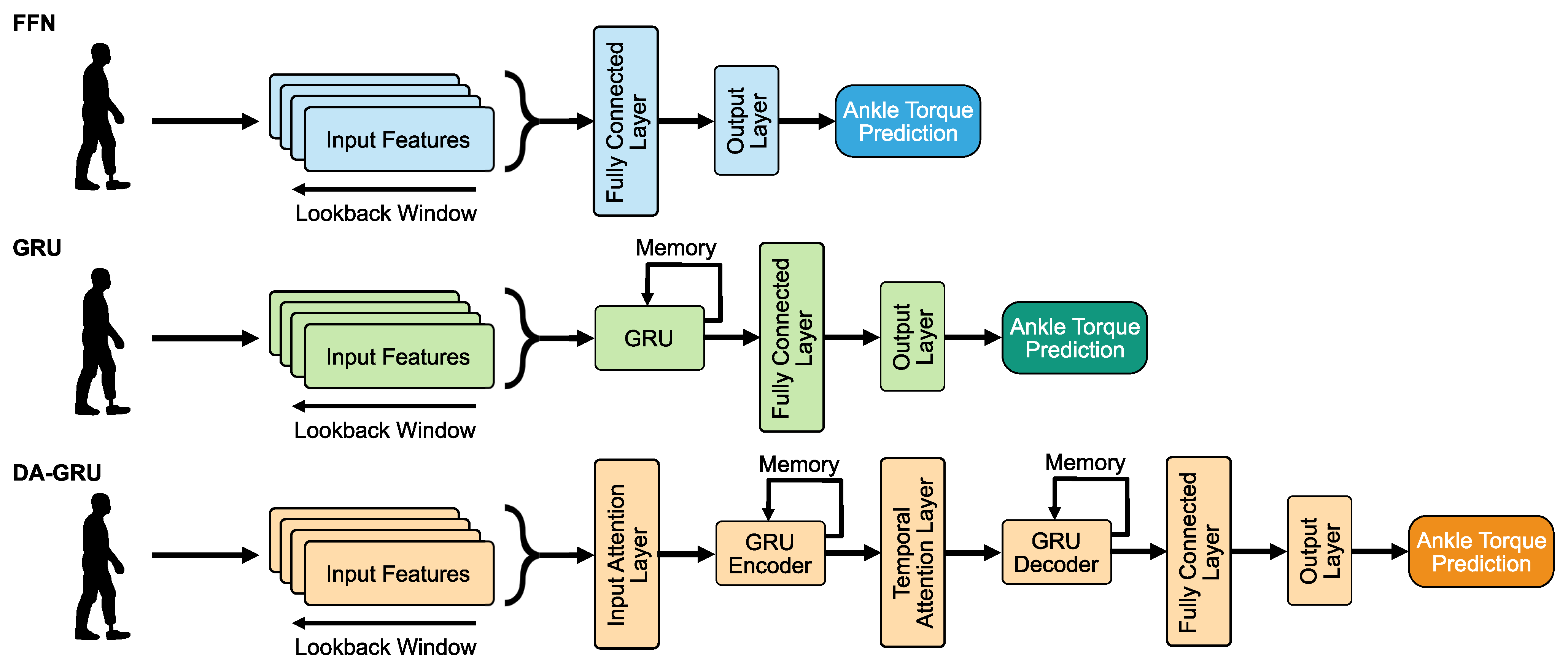Sensors 23 07712 g003