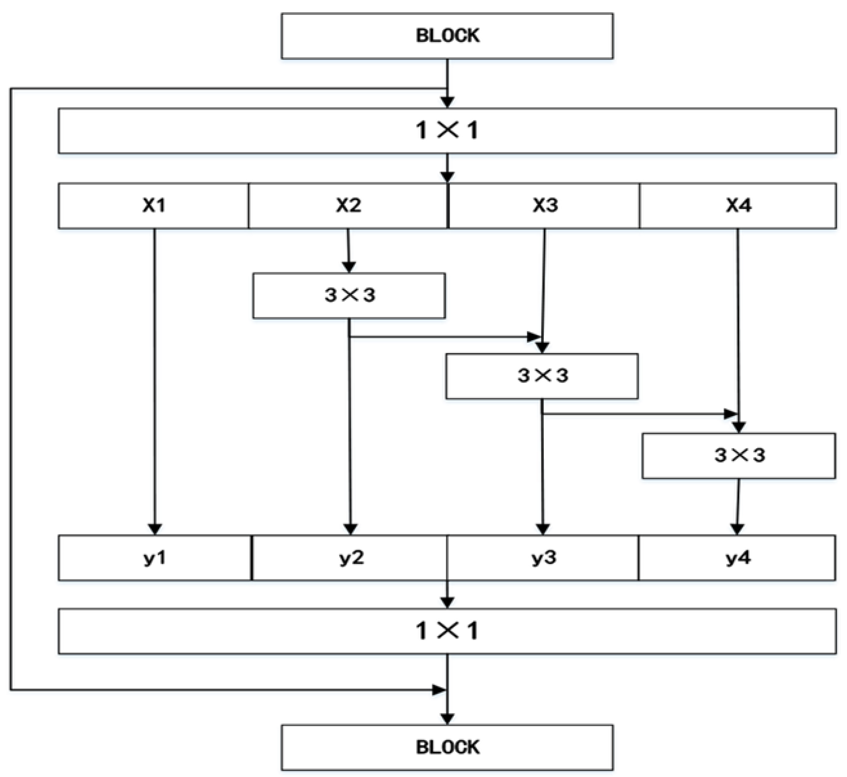 Sensors 23 07713 g001