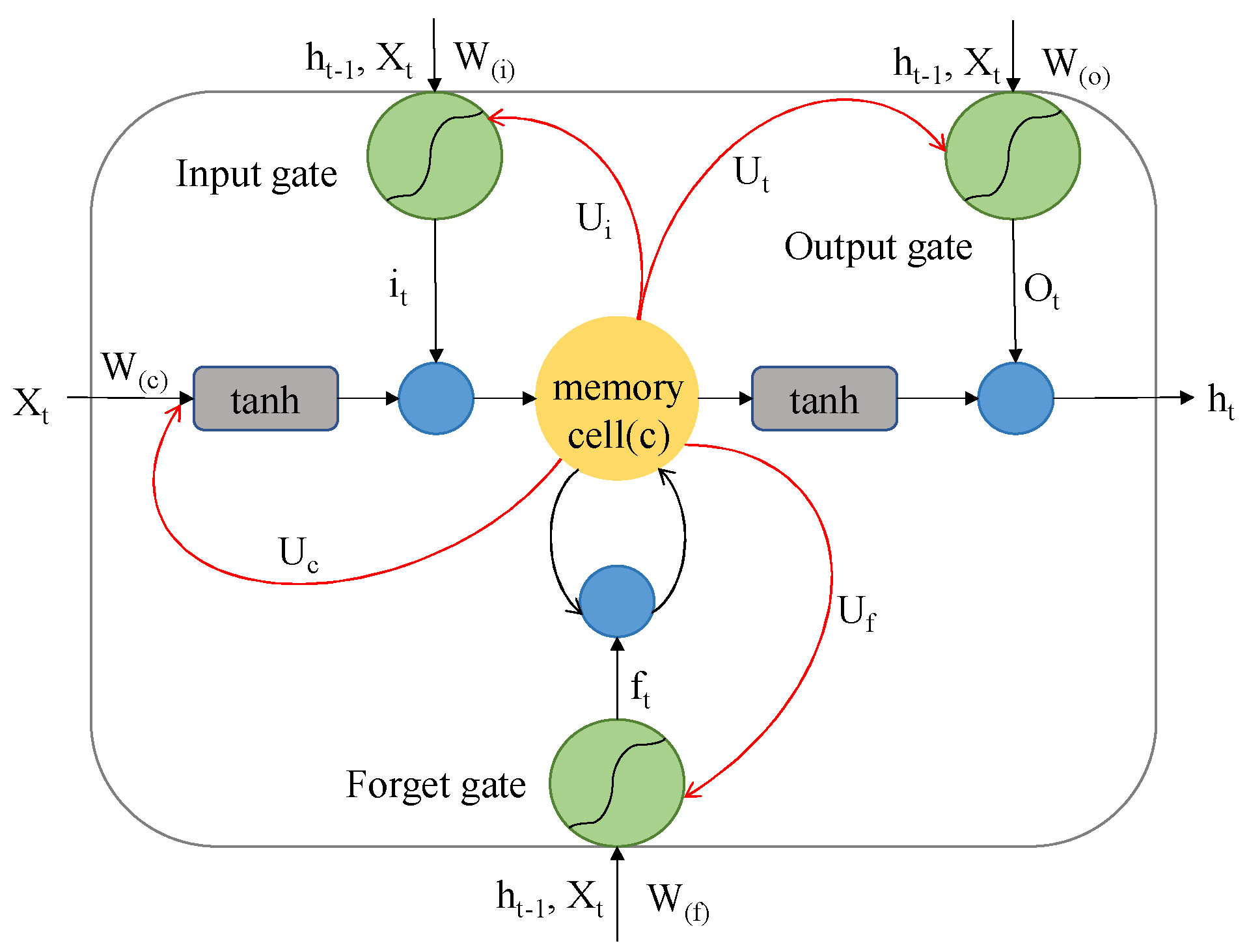 Sensors 23 07714 g004