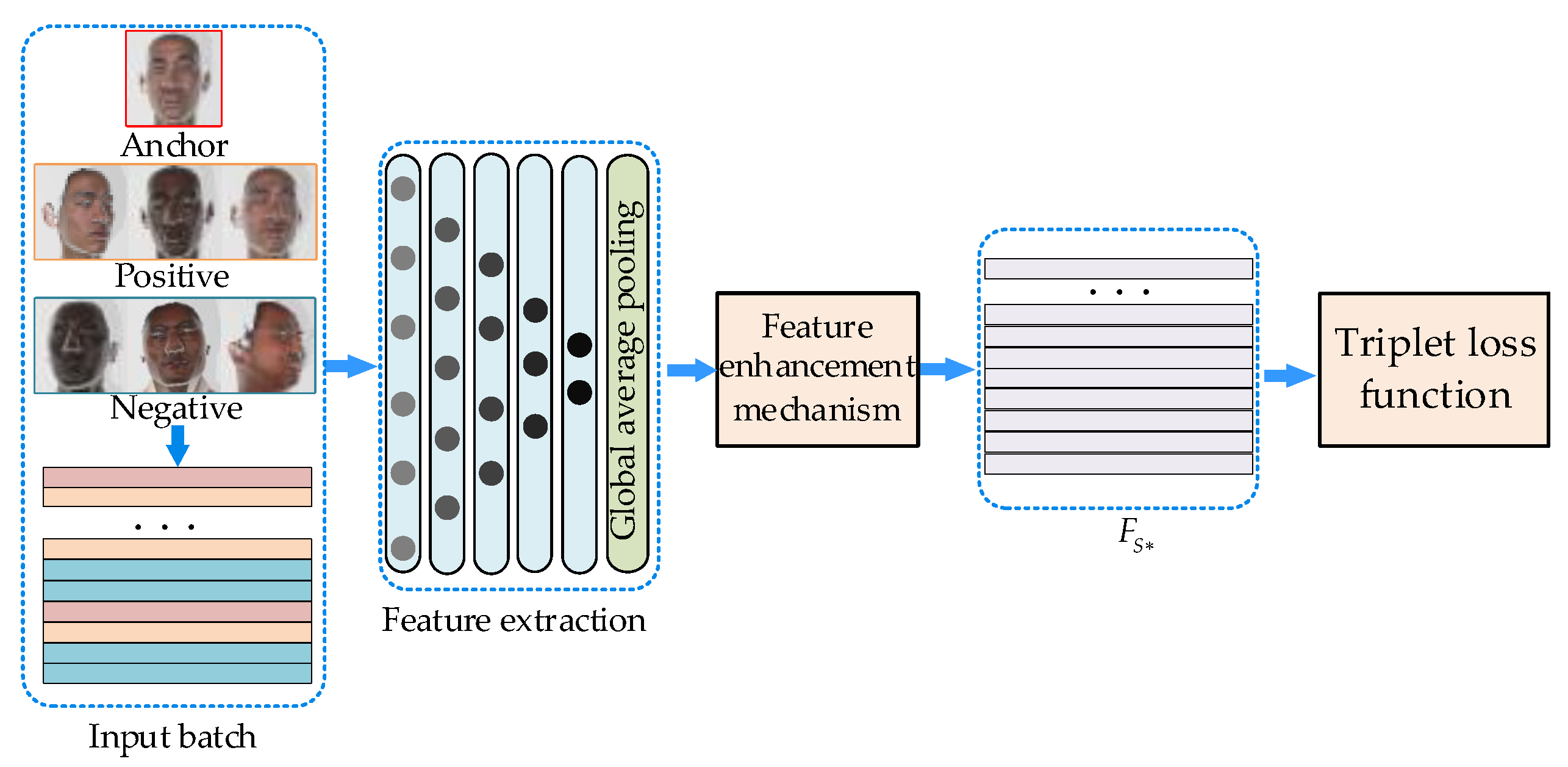 Point CNN:3D Face Recognition with Local Feature Descriptor and Feature ...