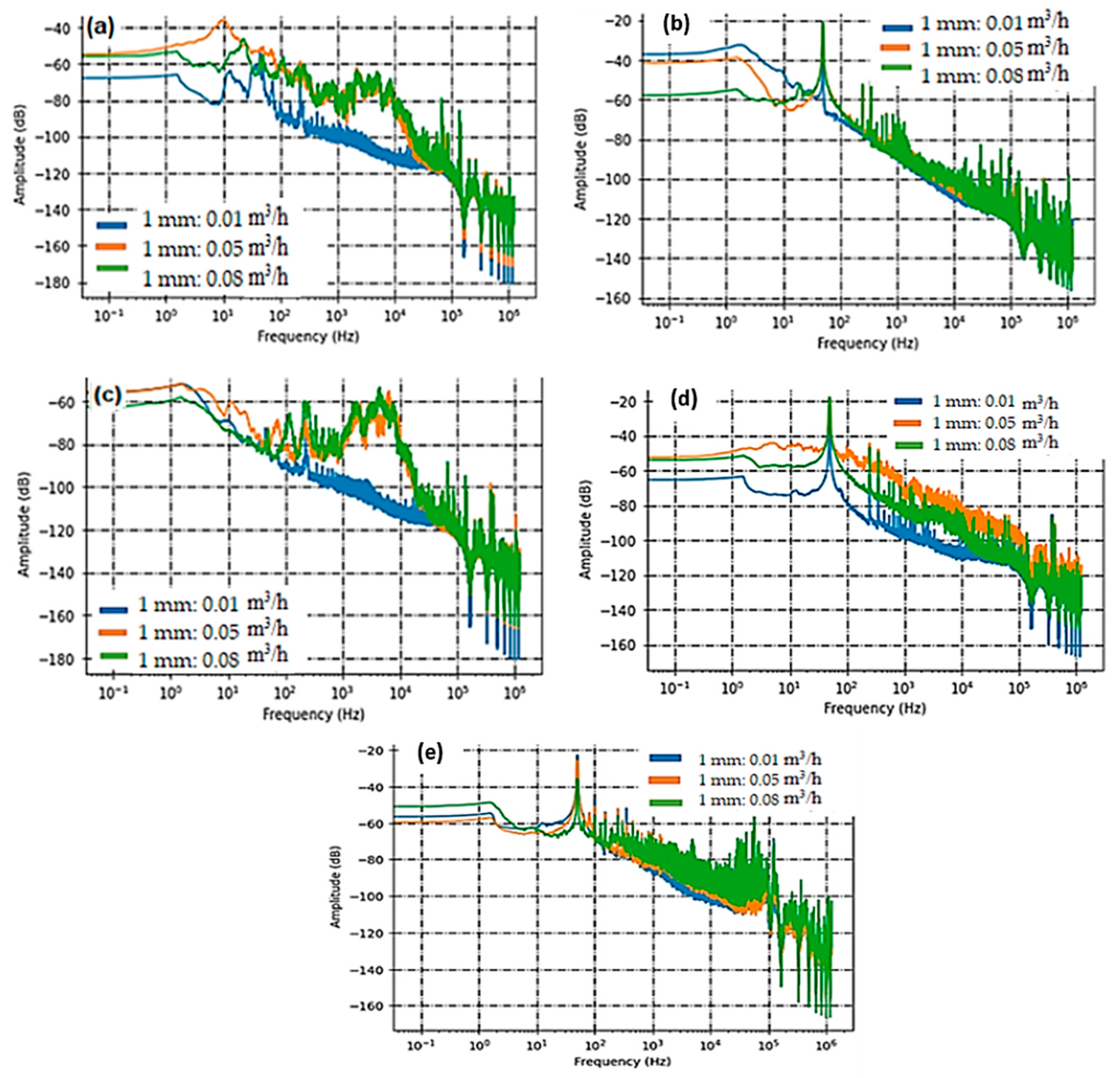 Sensors 23 07717 g004