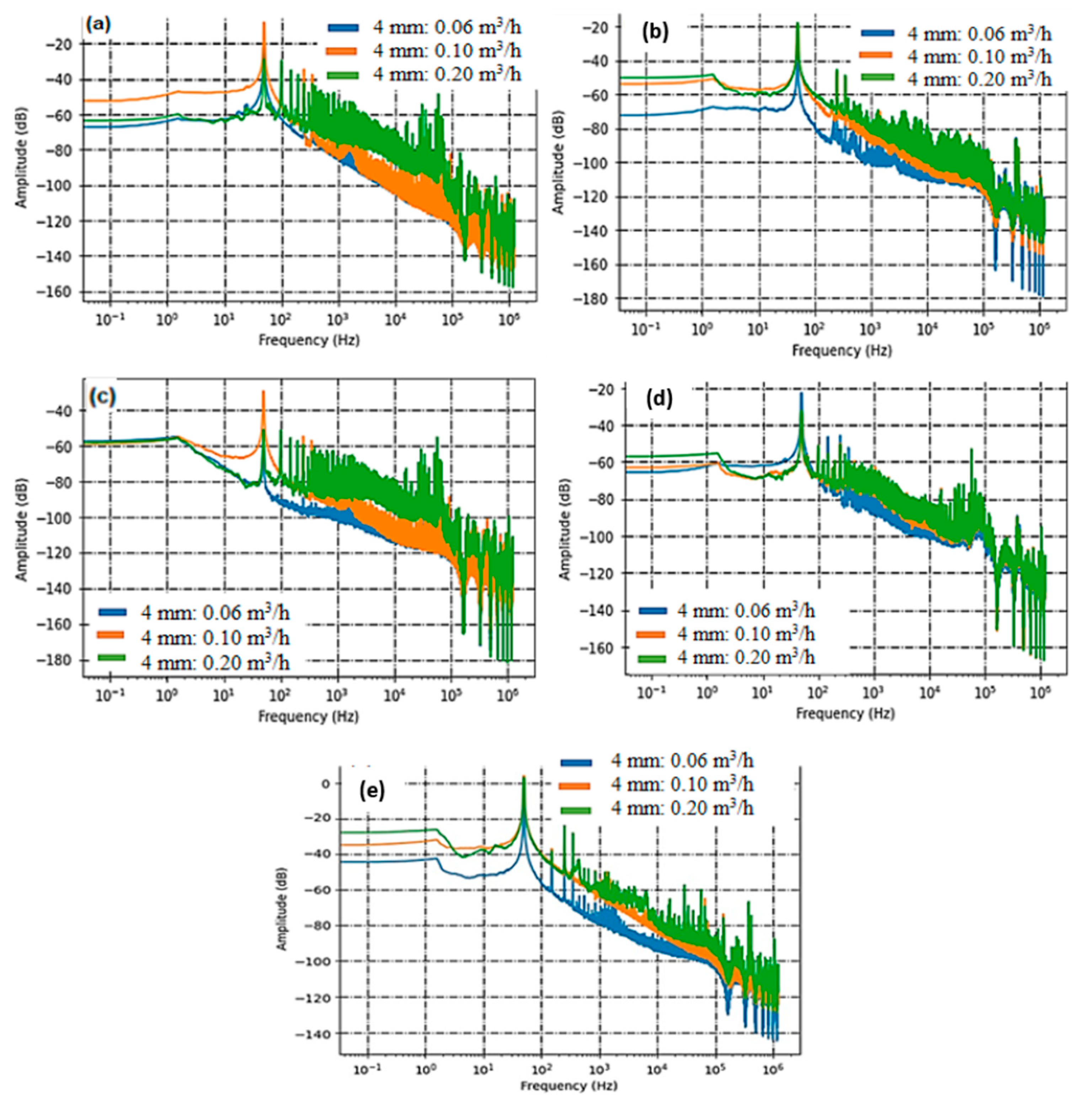 Sensors 23 07717 g007