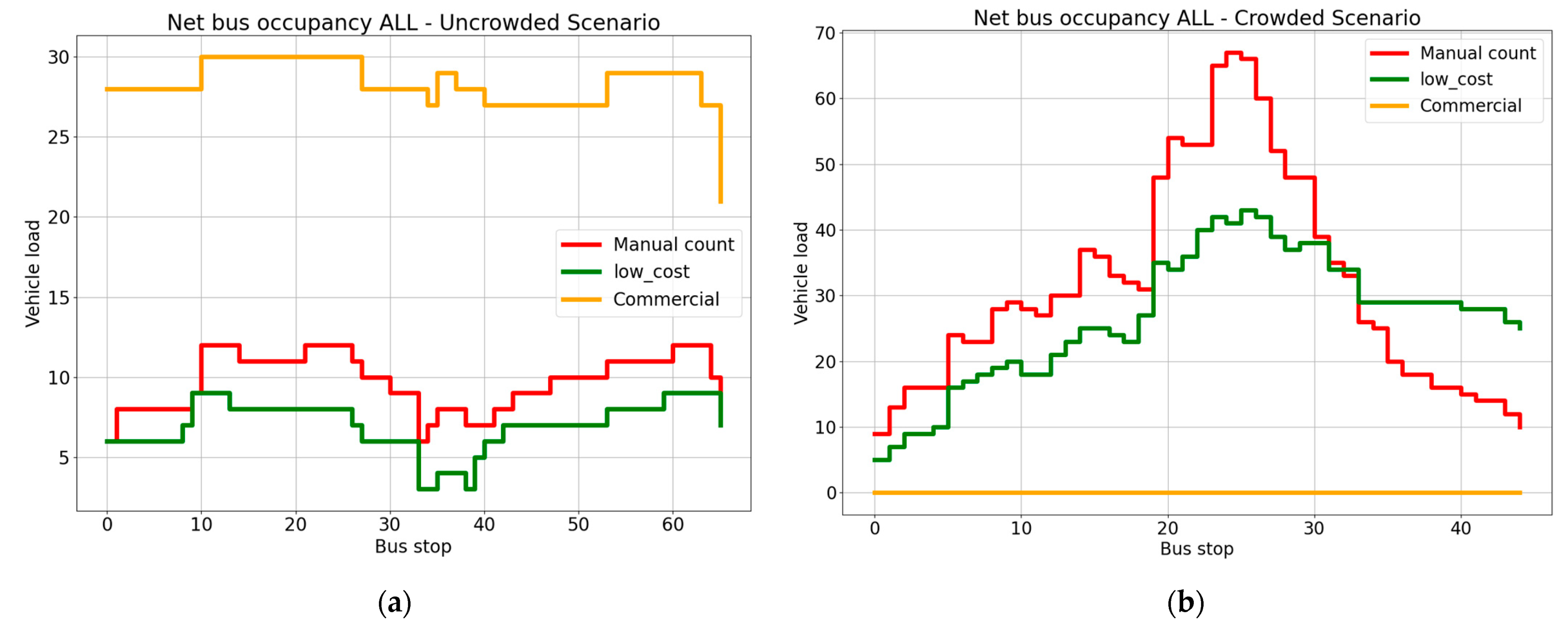 Sensors 23 07719 g011
